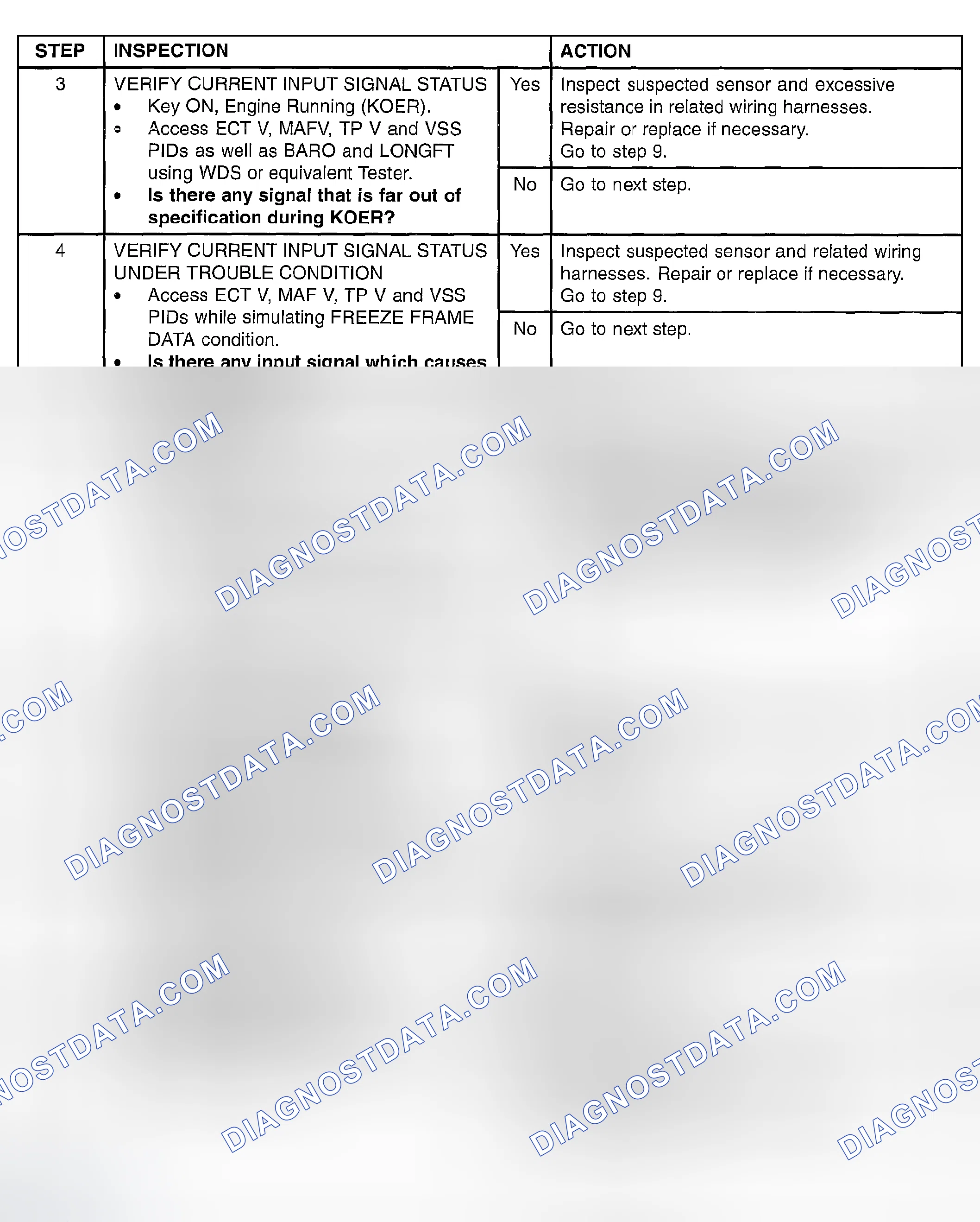 Scheme 223