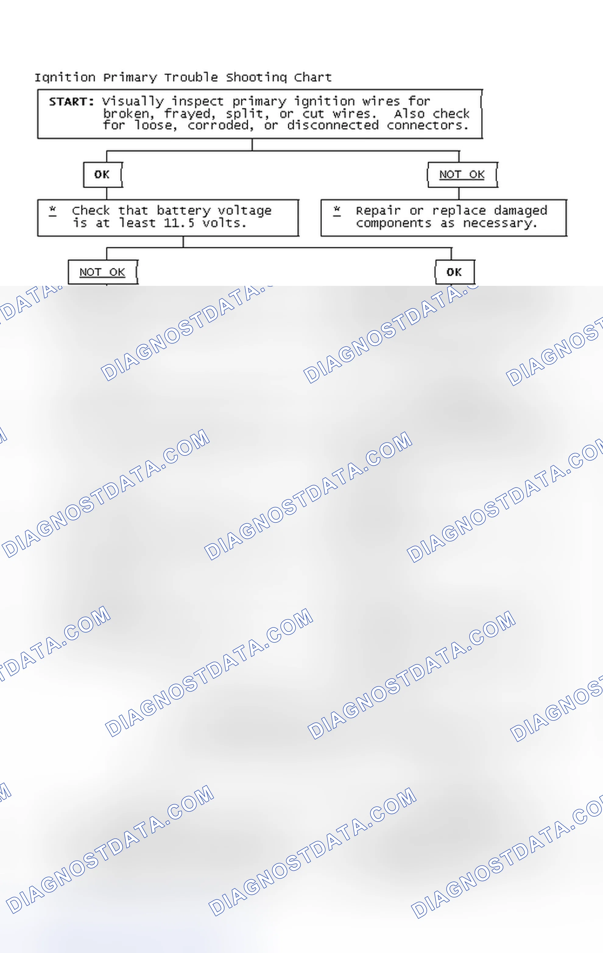 Scheme 4: Ignition Primary Trouble Shooting Chart