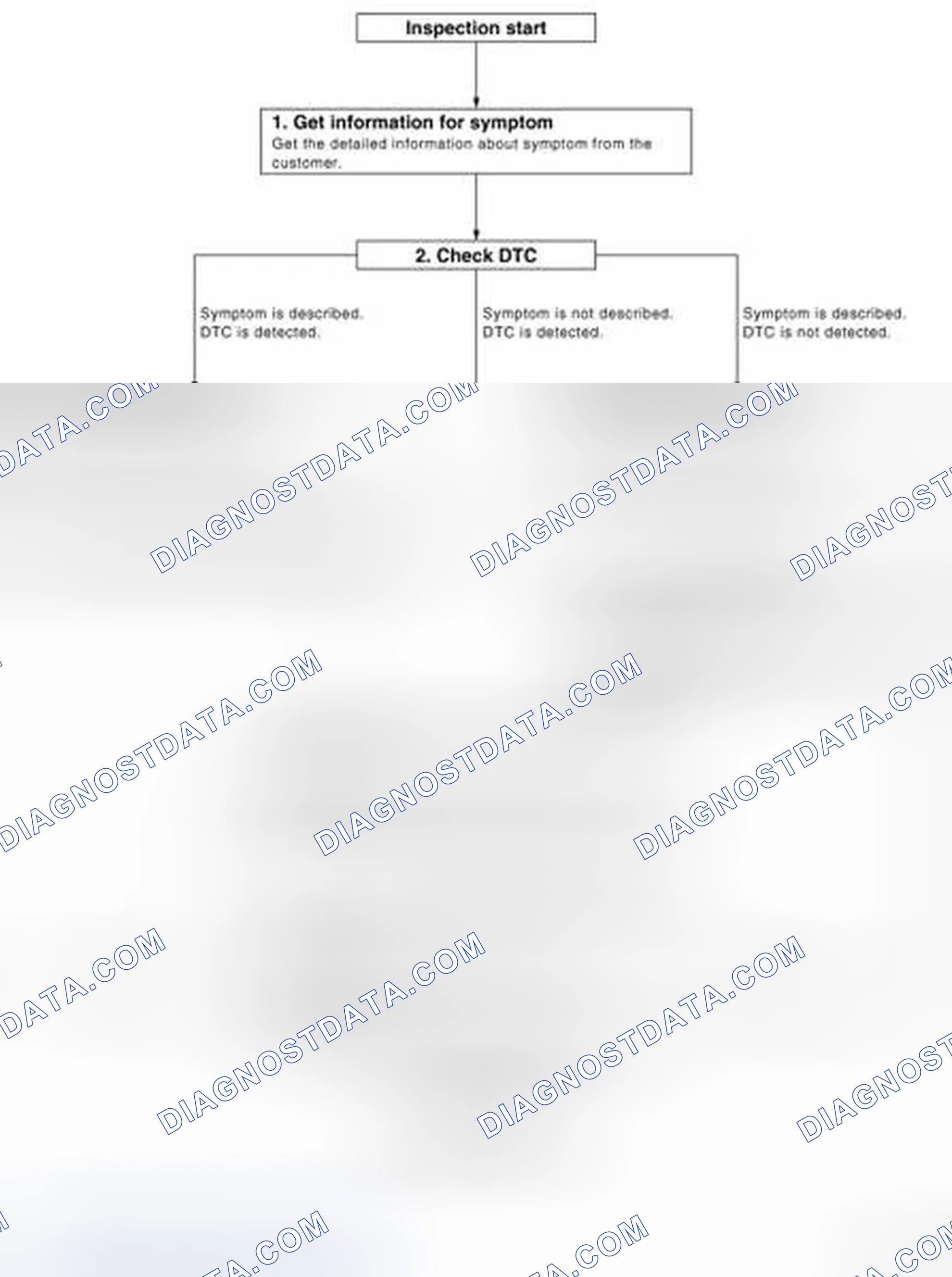 Scheme 30: OVERALL SEQUENCE