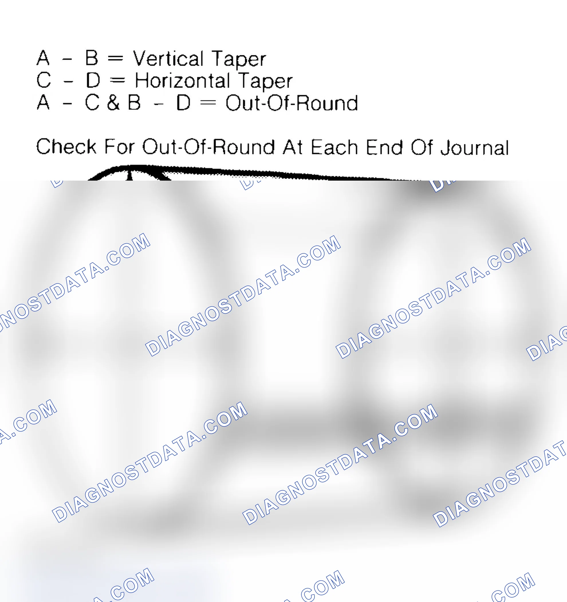 Scheme 22: Measuring Crankshaft Journals