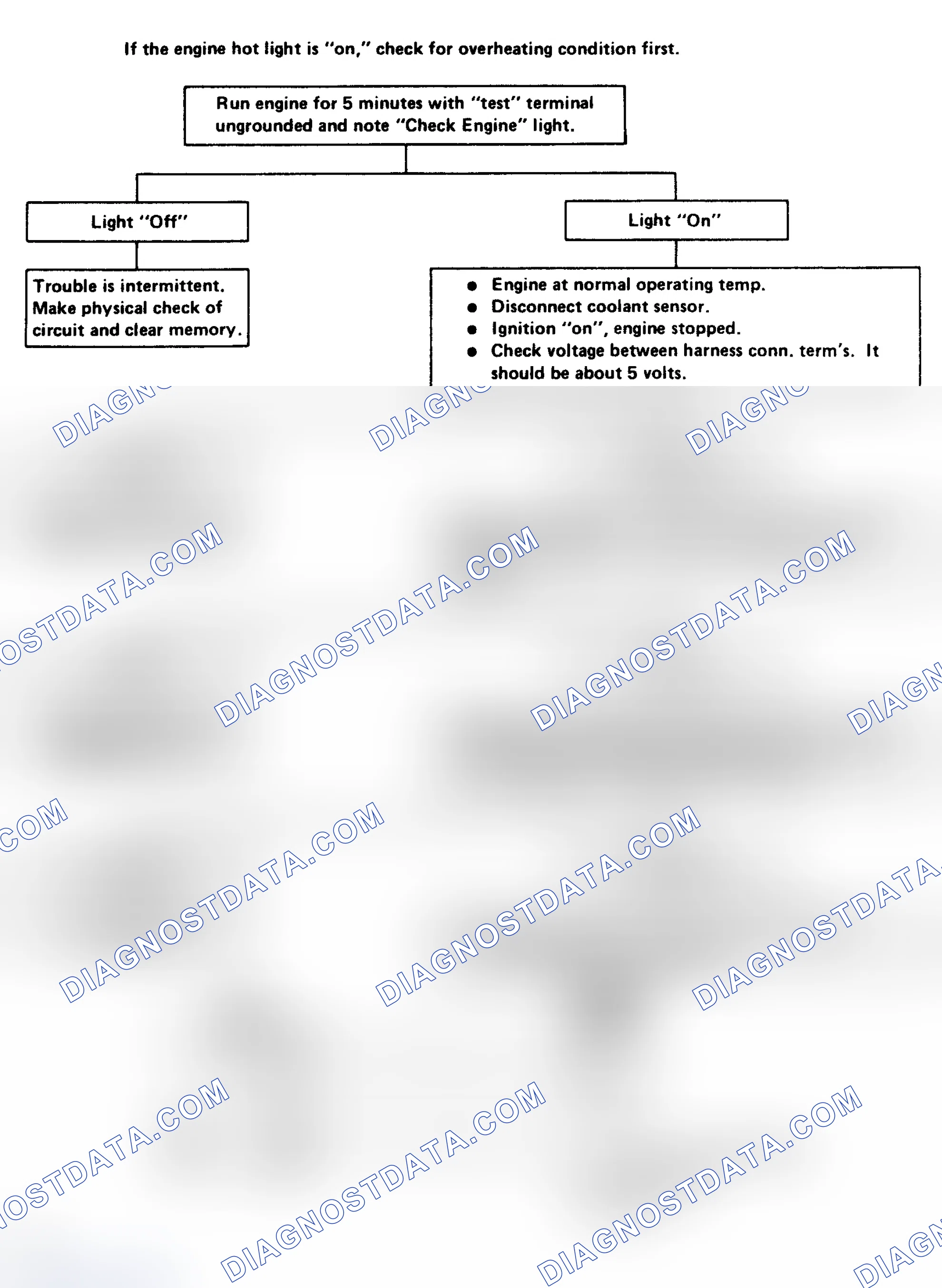 Scheme 144: Code 14: Shorted Coolant Sensor Circuit Flow Chart