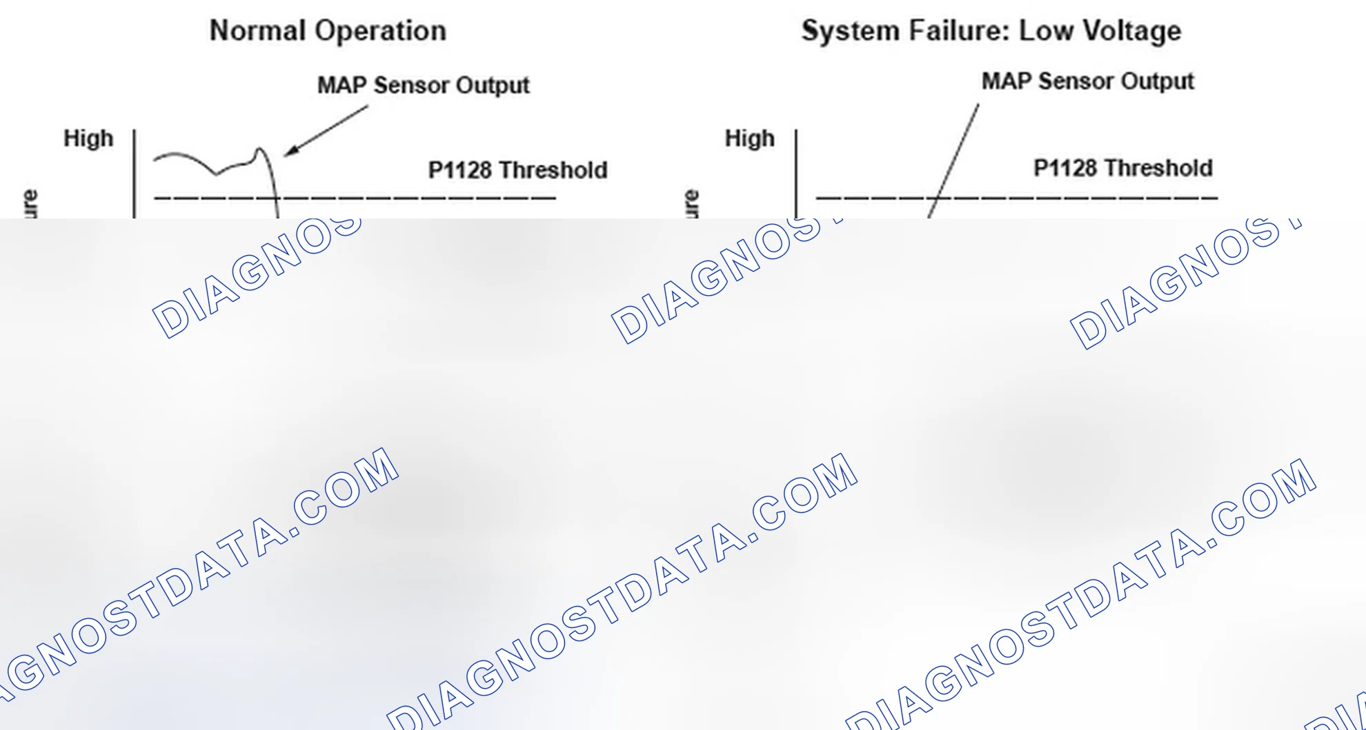 Scheme 355: Manifold Absolute Pressure Sensor Signal Graph