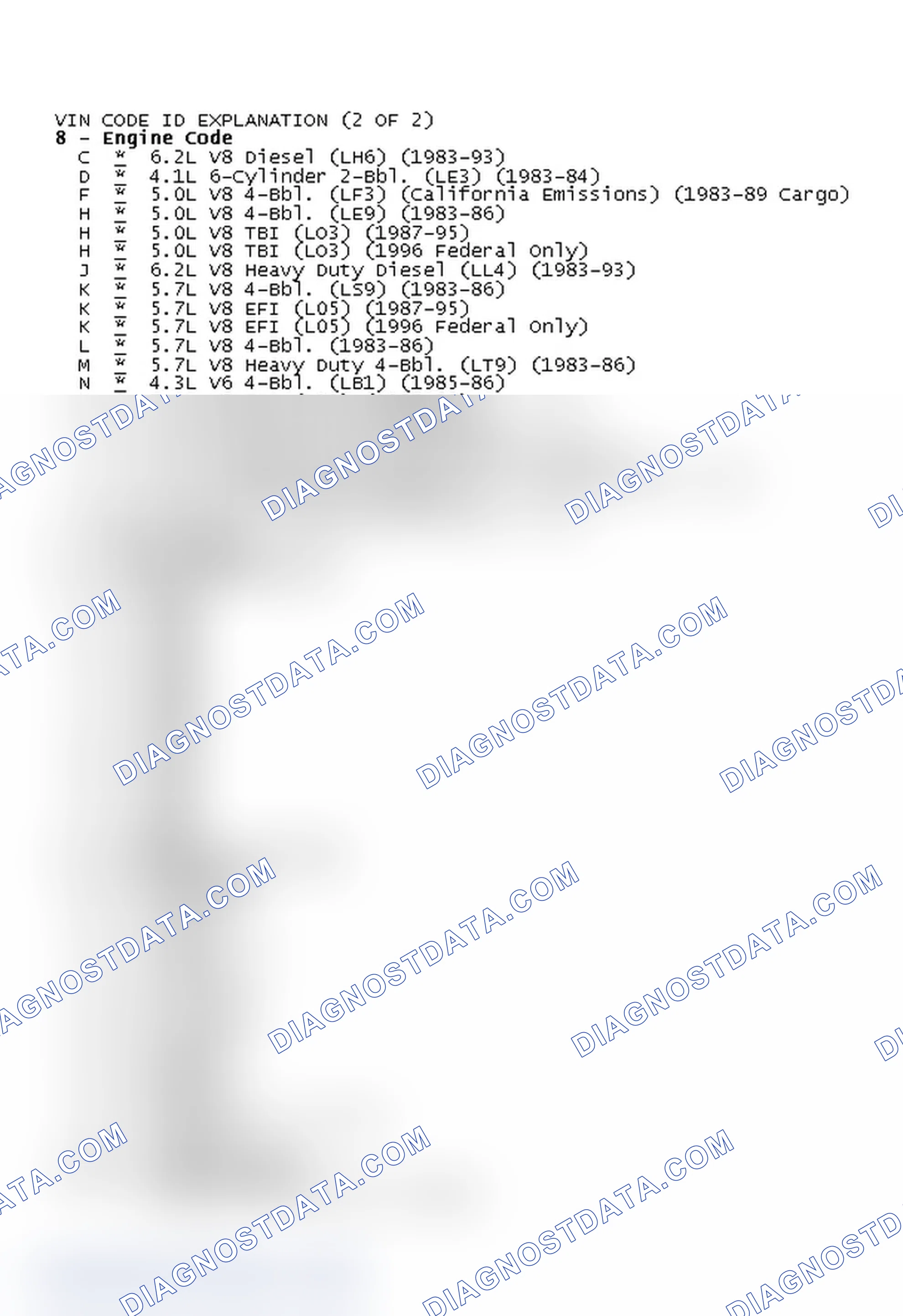 Scheme 2: VIN CODE ID EXPLANATION (2 OF 2)