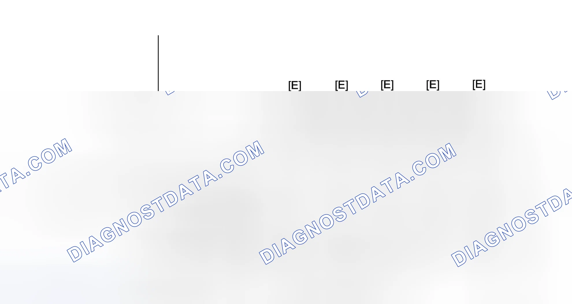 Scheme 206: CONFIRMATION DRIVING PATTERN