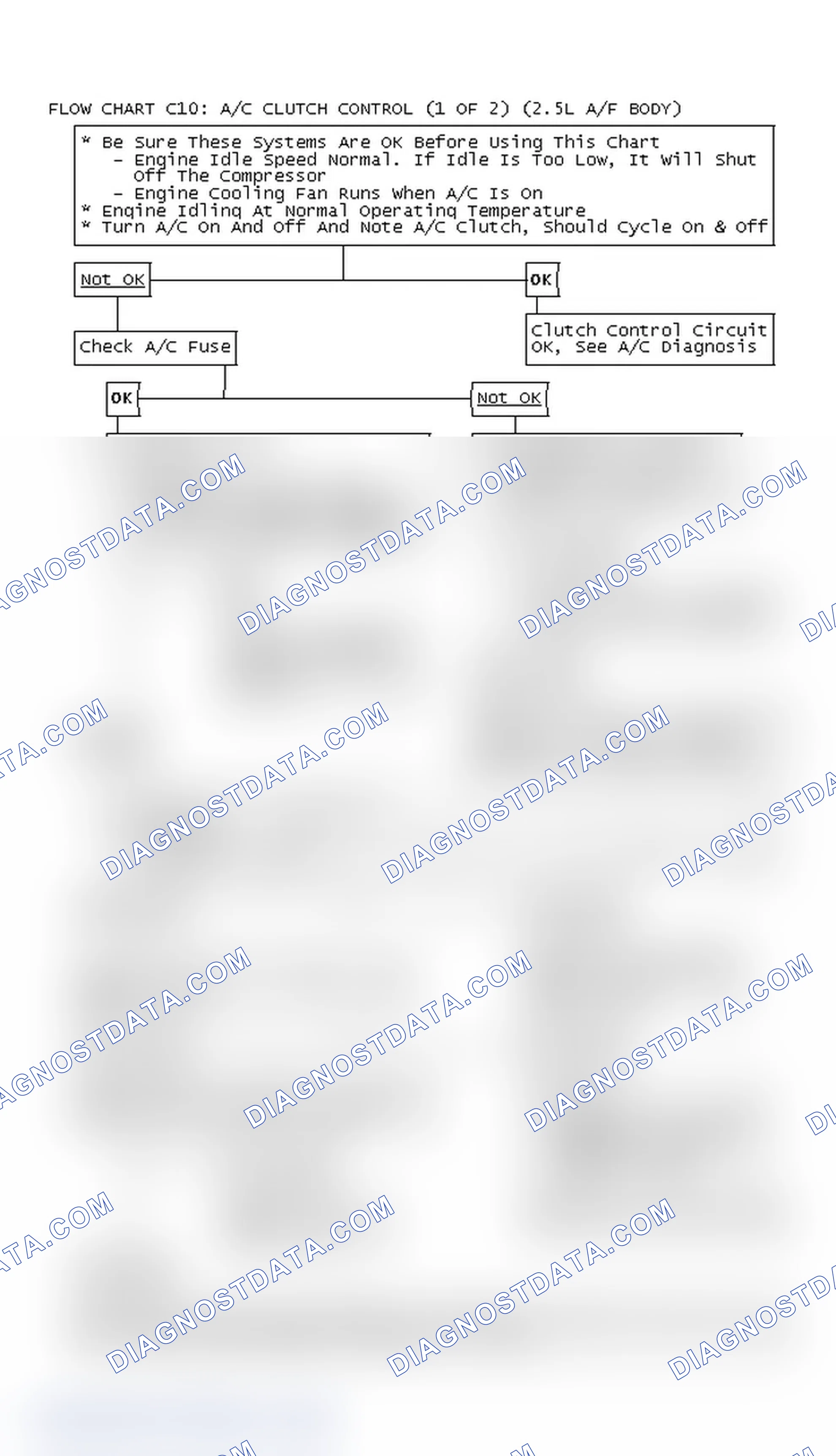 Scheme 292: Flow Chart C10: A/C Clutch Control (1 Of 2) (2.5L A/F Body)