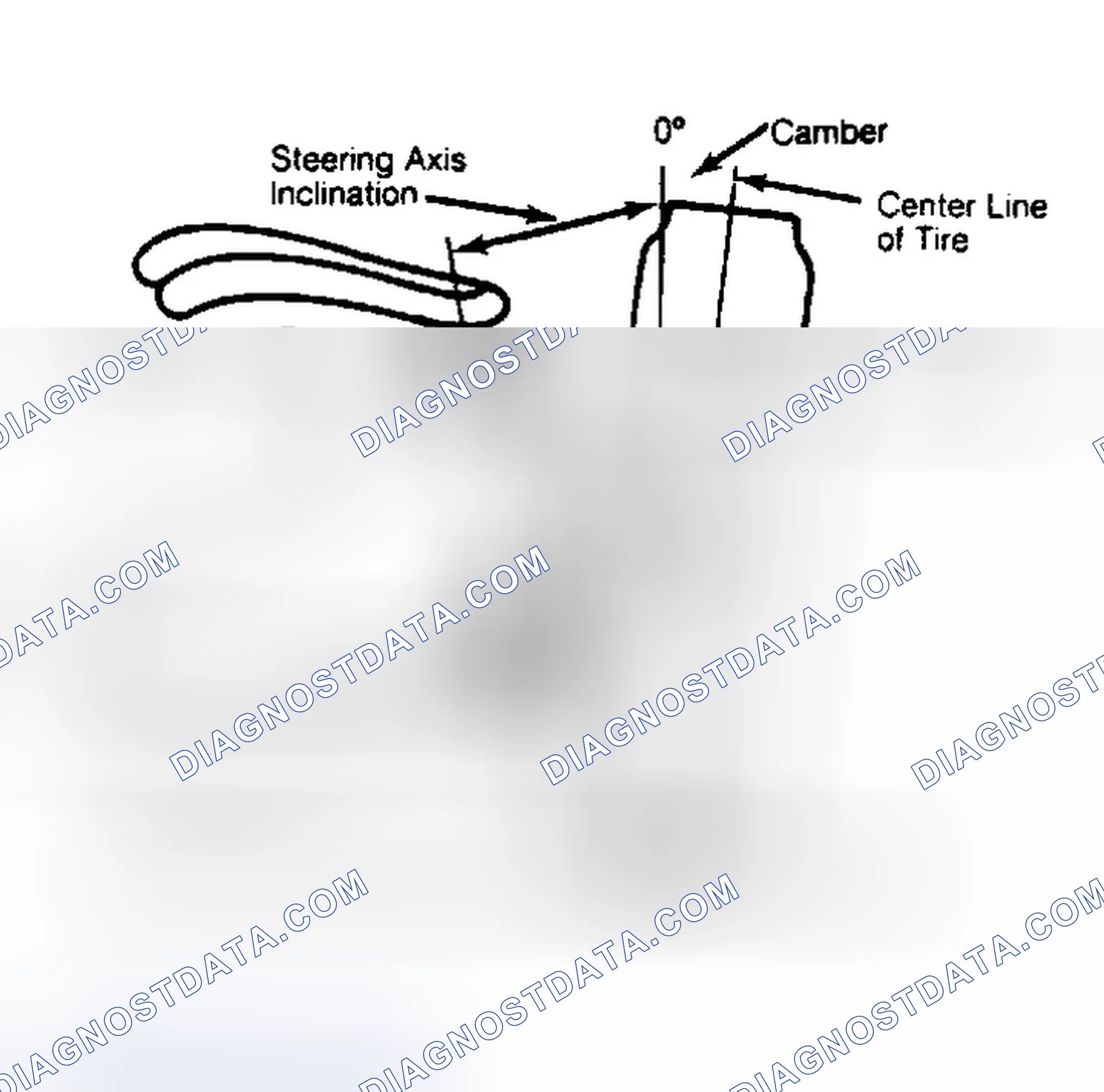 Scheme 6: Checking Steering Axis Inclination