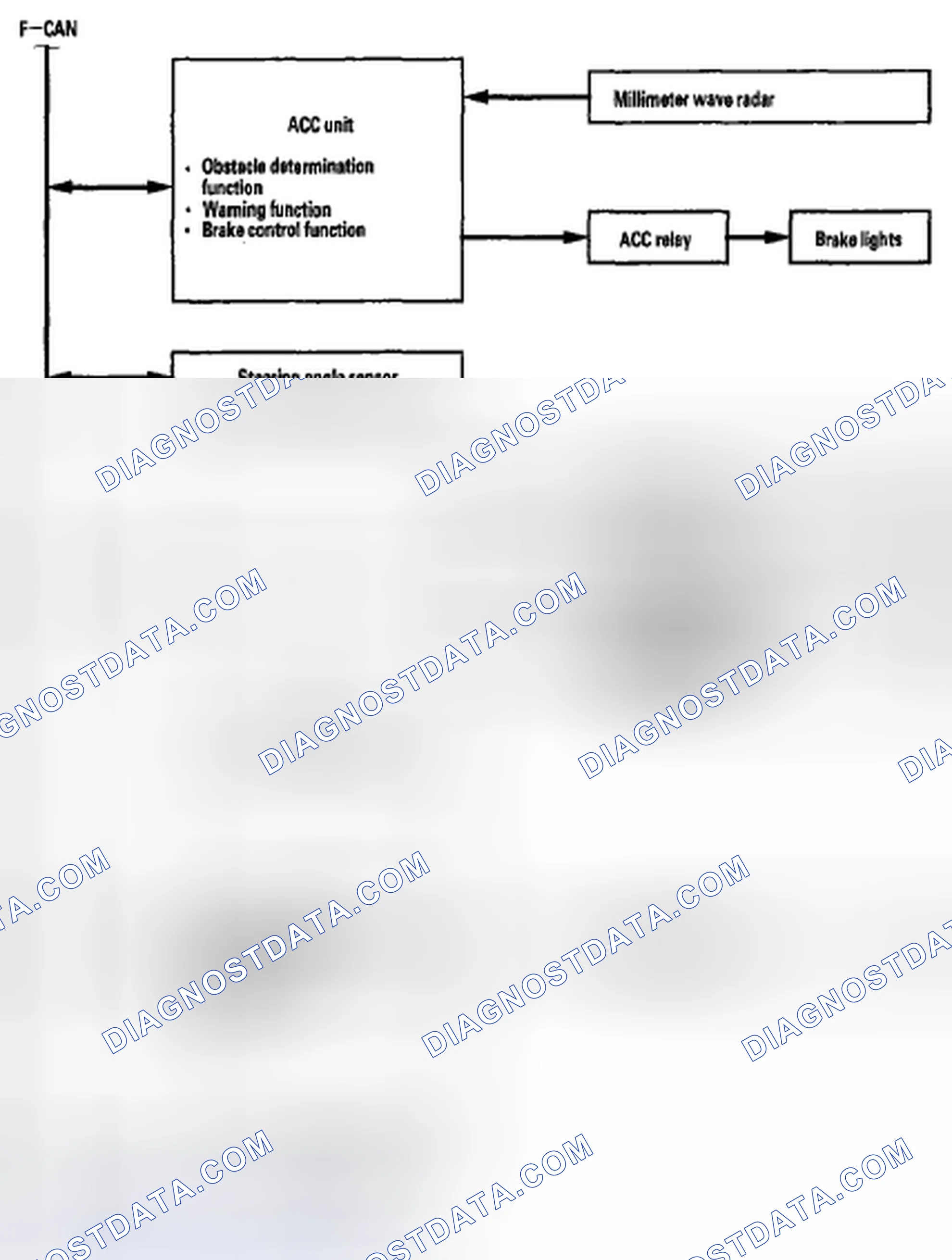 Scheme 8