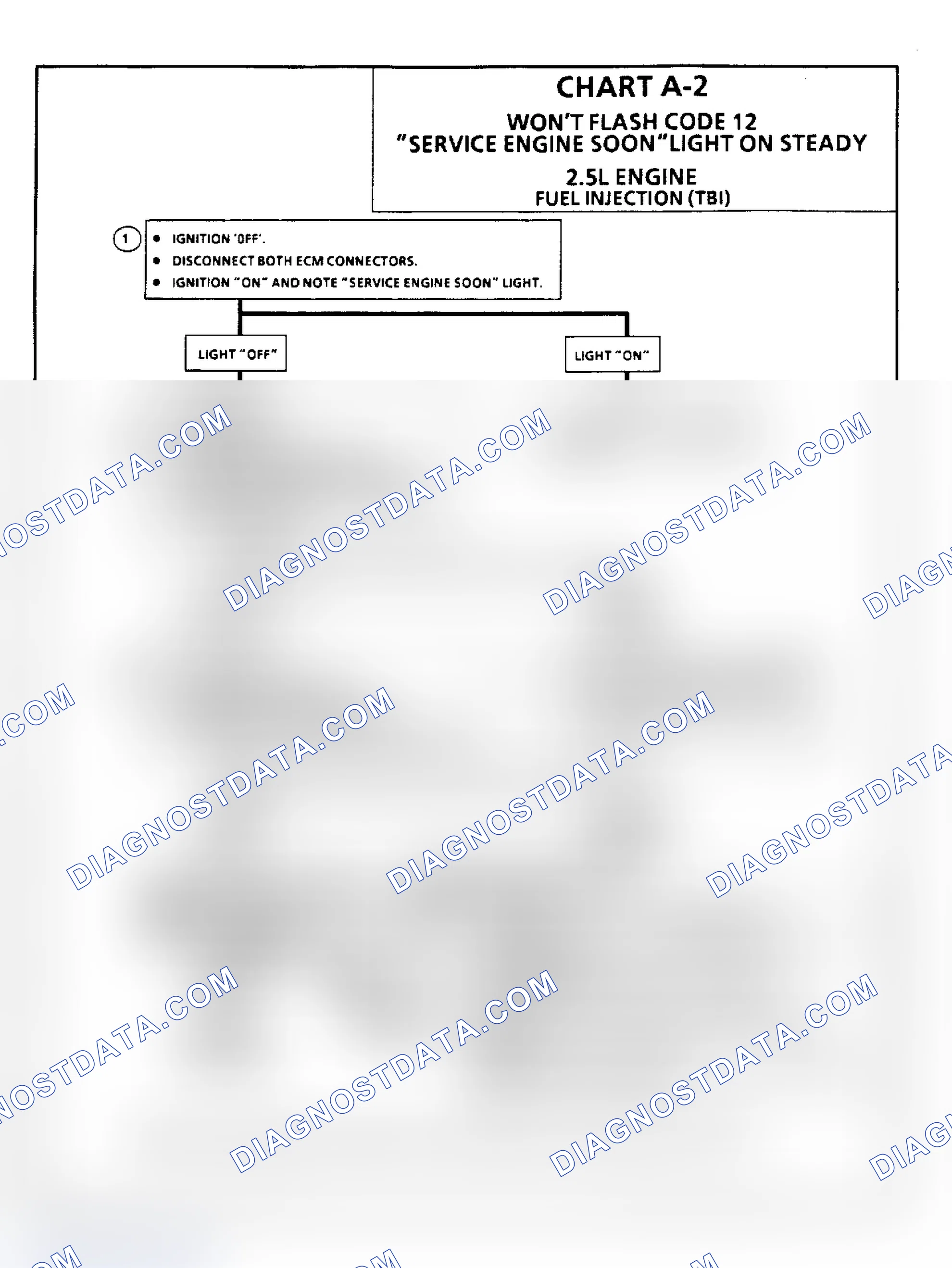 Scheme 74: Chart A2, Flow Chart, Won't Flash Code 12 "Serv Eng Soon" Light On Steady