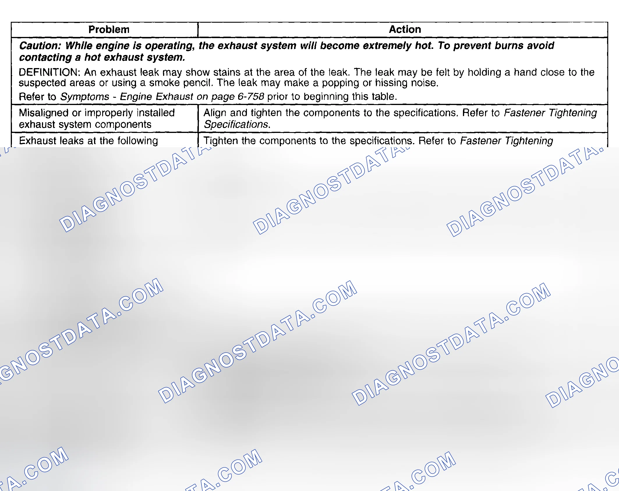 Scheme 3: Exhaust Leakage