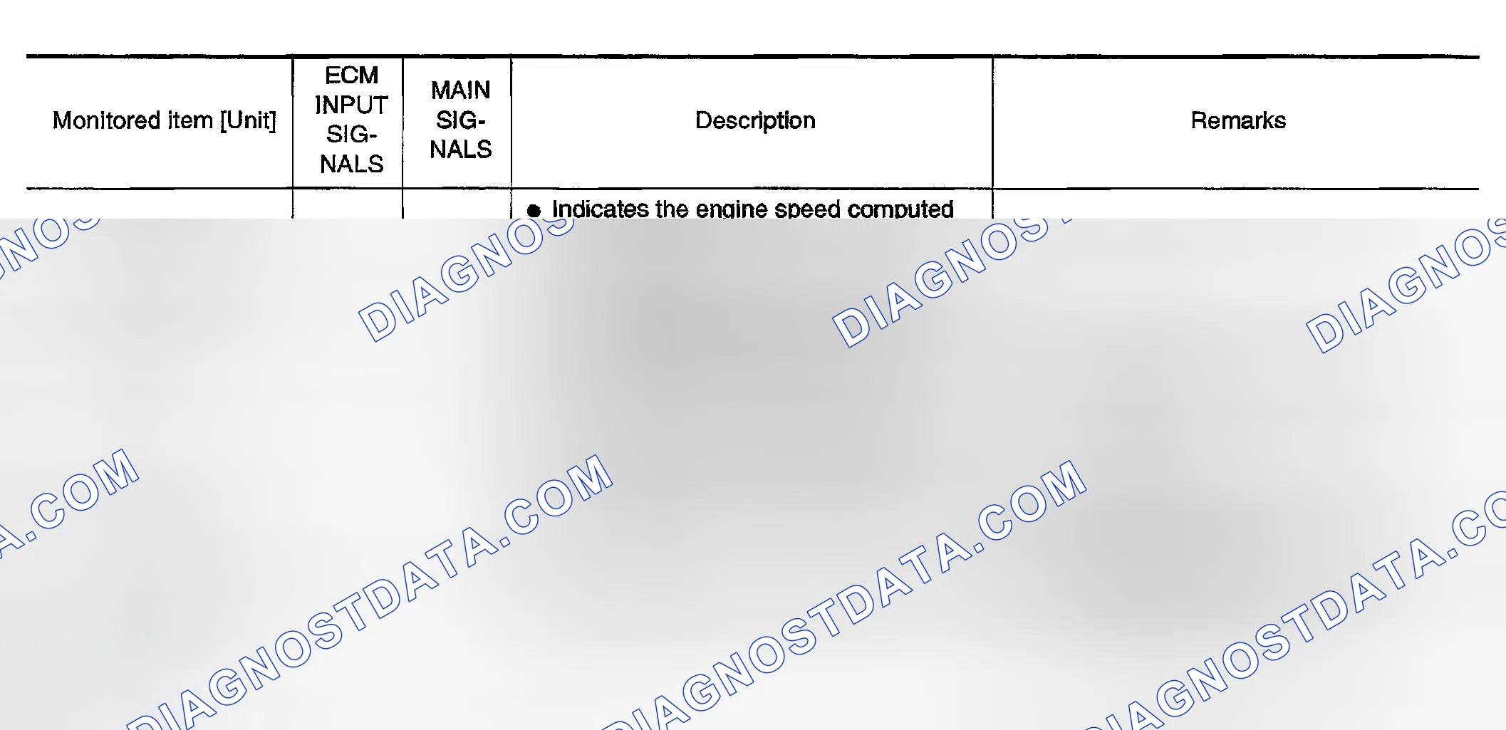 Scheme 141: Monitored Item