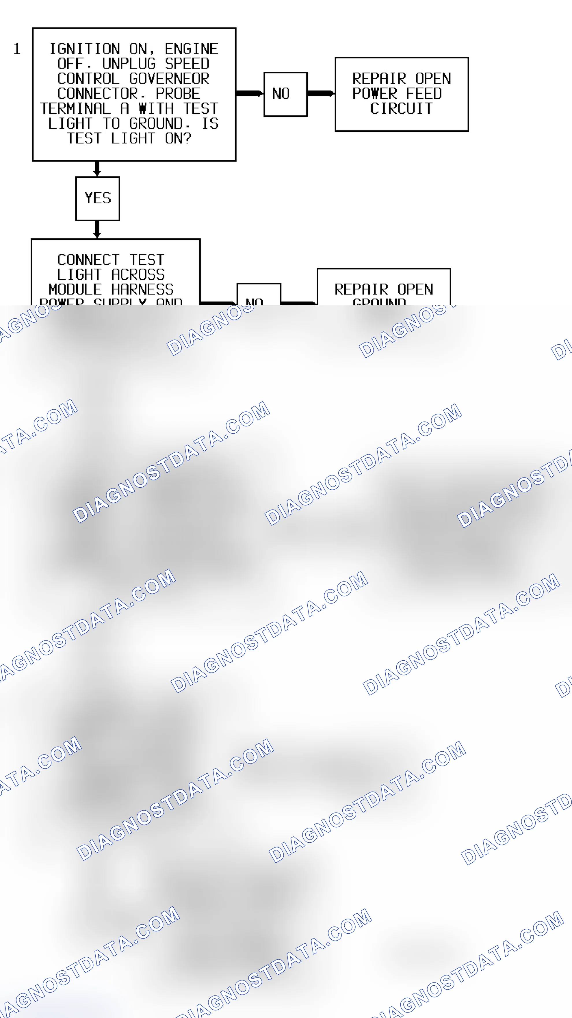 Scheme 21: Code 31 Flow Chart (5.7L "G" Series) Engine Speed Governor