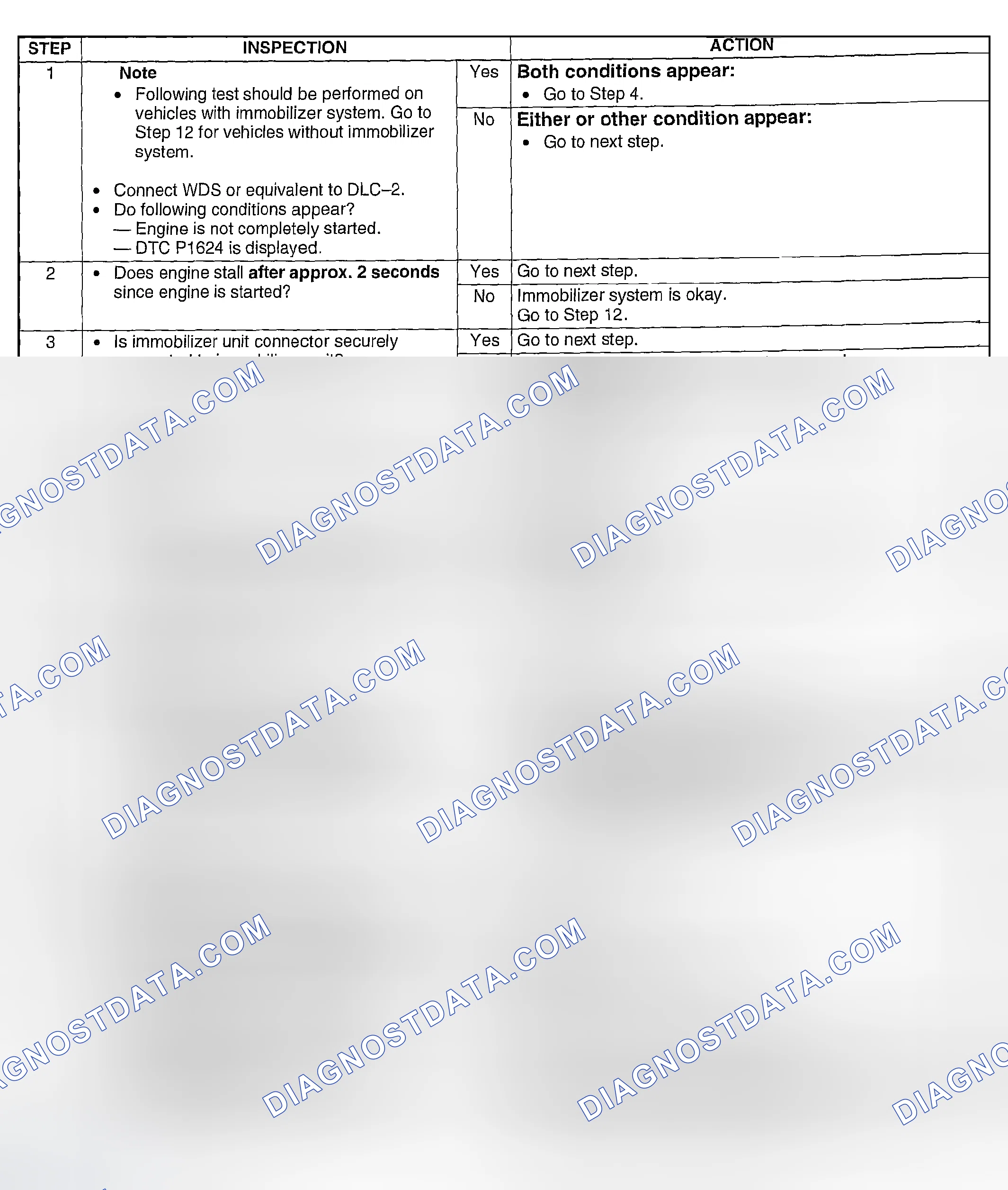 Scheme 259: Diagnostic Procedure