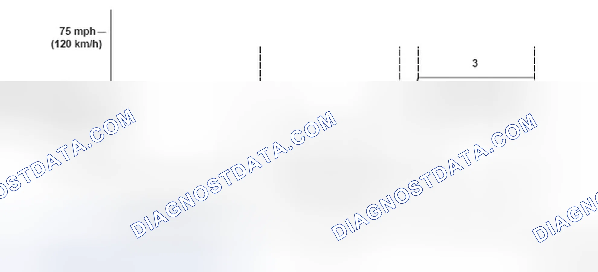 Scheme 136: Vehicle Driving Pattern - Graph