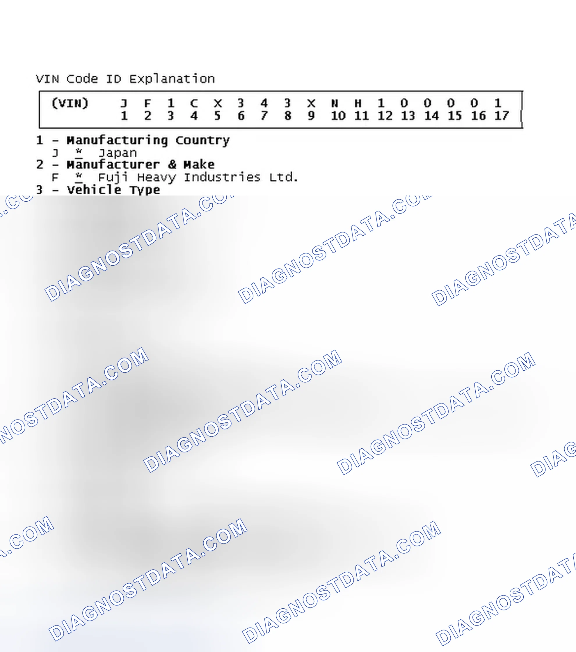 Scheme 1: VIN Code ID Explanation