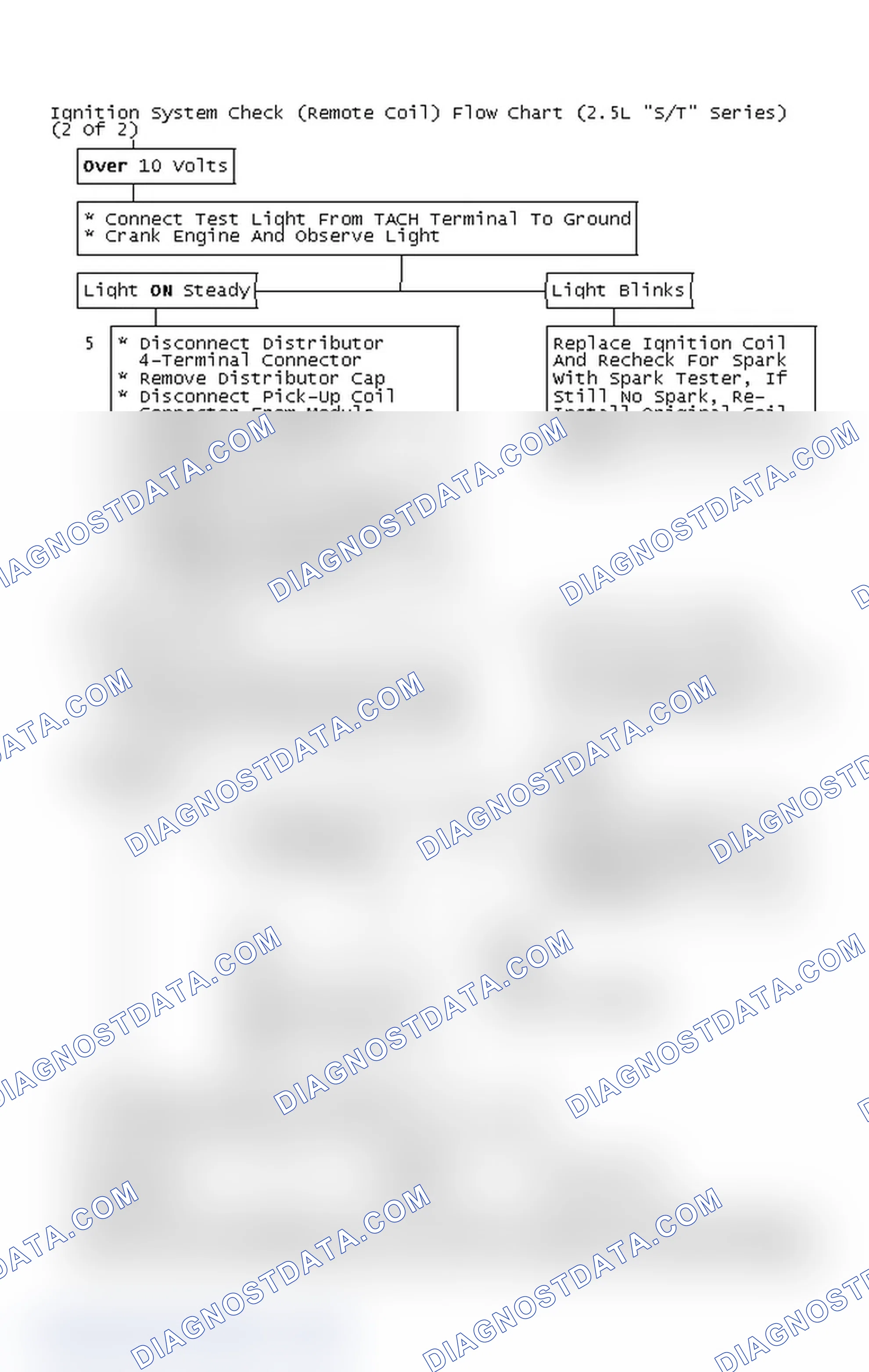 Scheme 131: Ignition System Check (Remote Coil) Flow Chart (2.5L "S/T" Series) (2 Of 2)