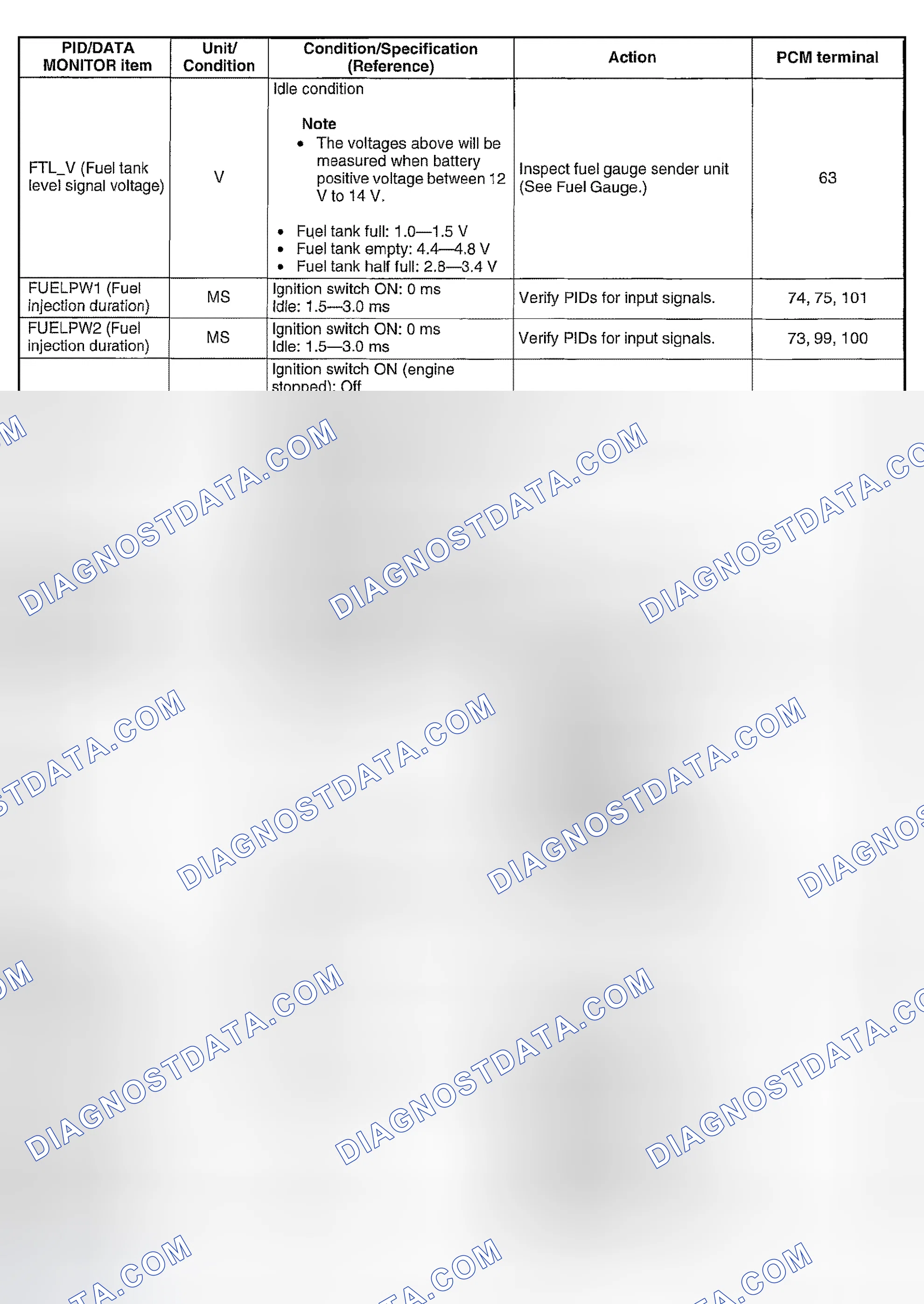 Scheme 367