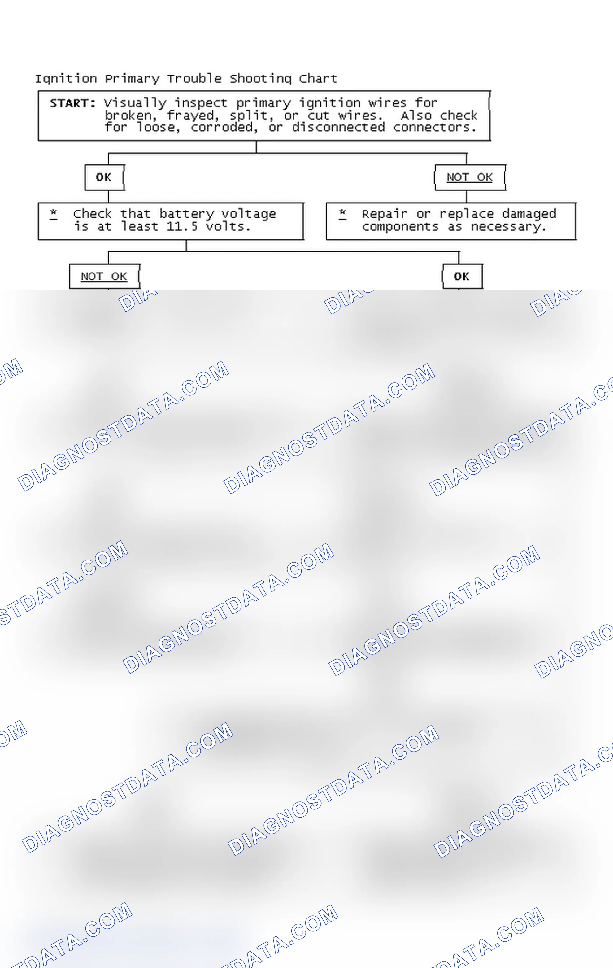 Scheme 4: Ignition Primary Trouble Shooting Chart