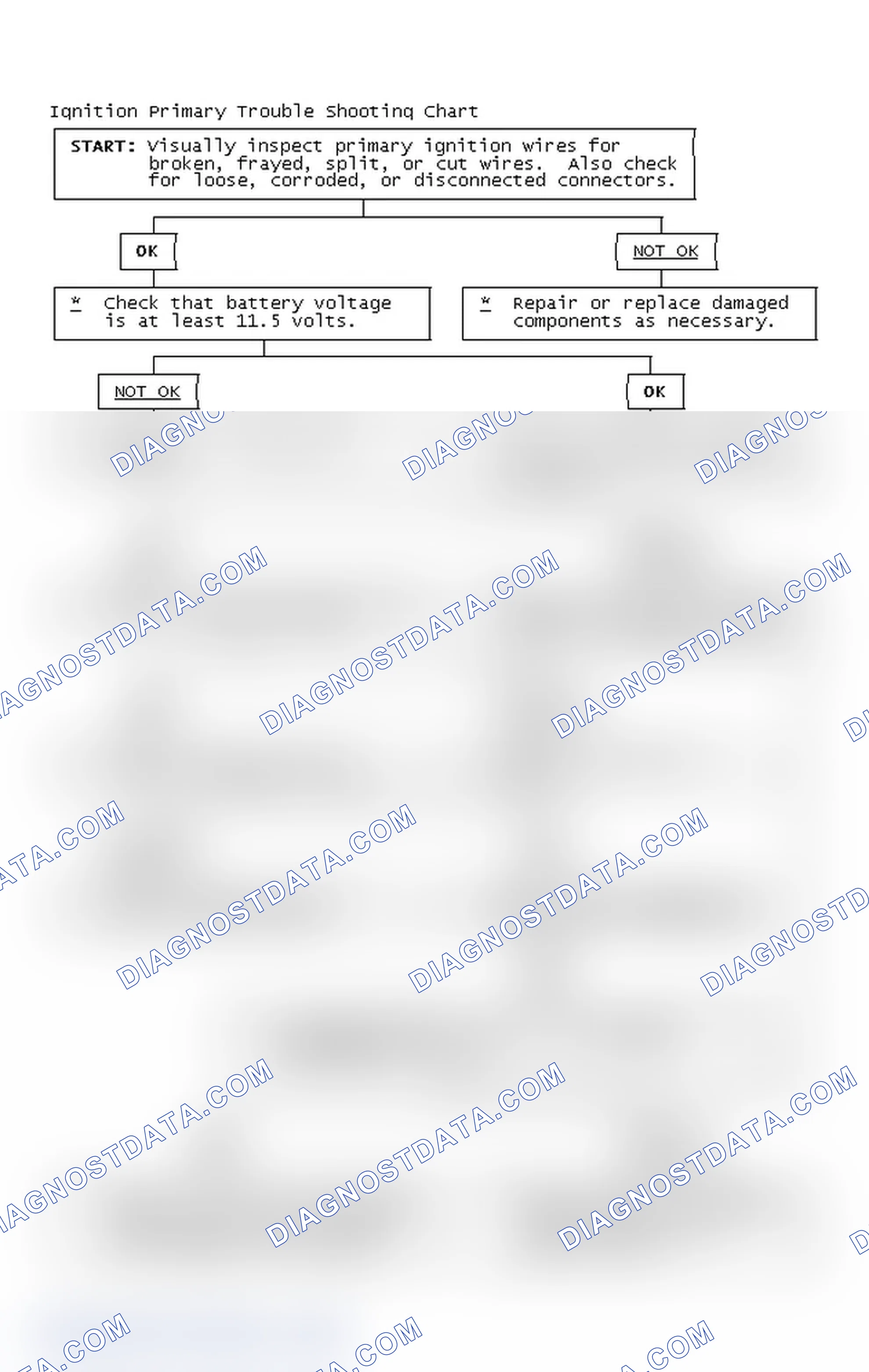 Scheme 2: Ignition Primary Trouble Shooting Chart