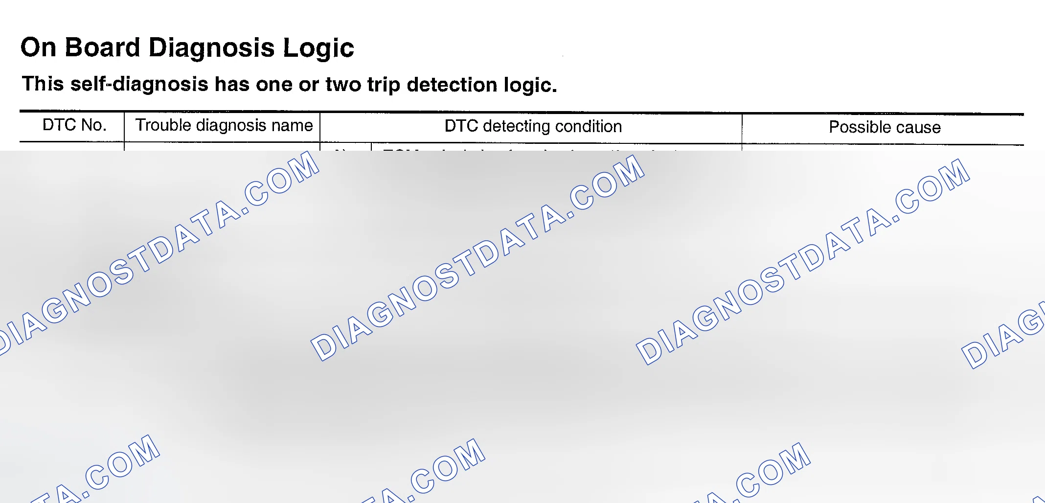 Scheme 485: On Board Diagnosis Logic & Fail-Safe Mode