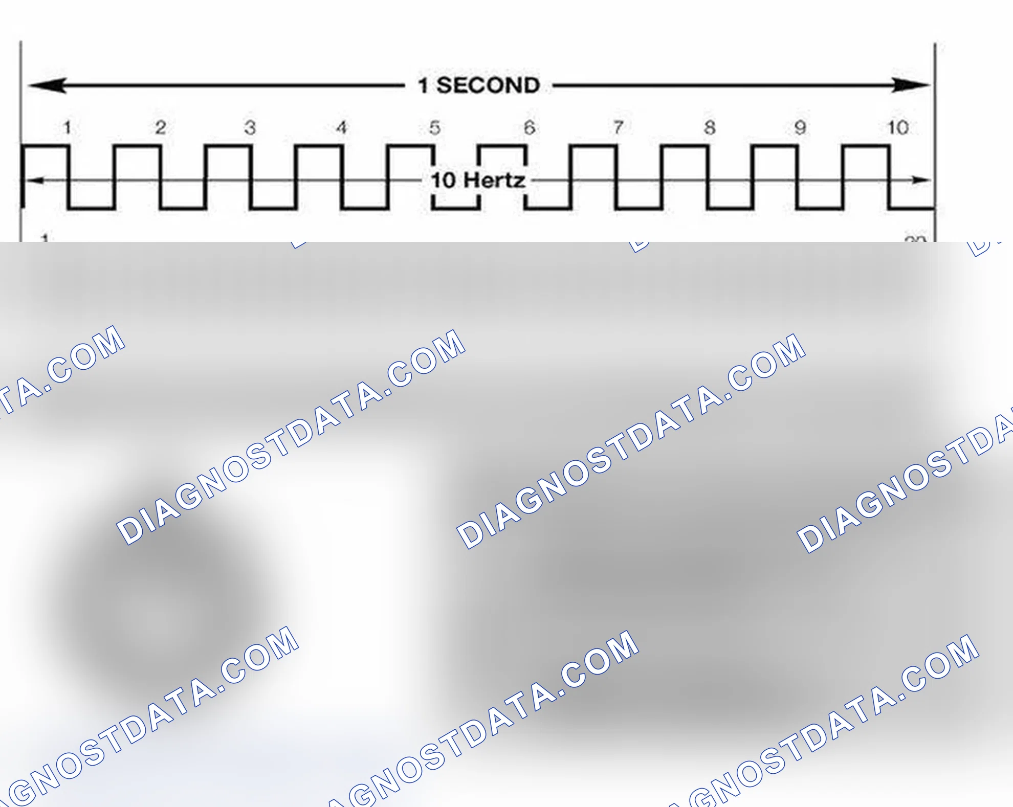 Scheme 314: Frequency