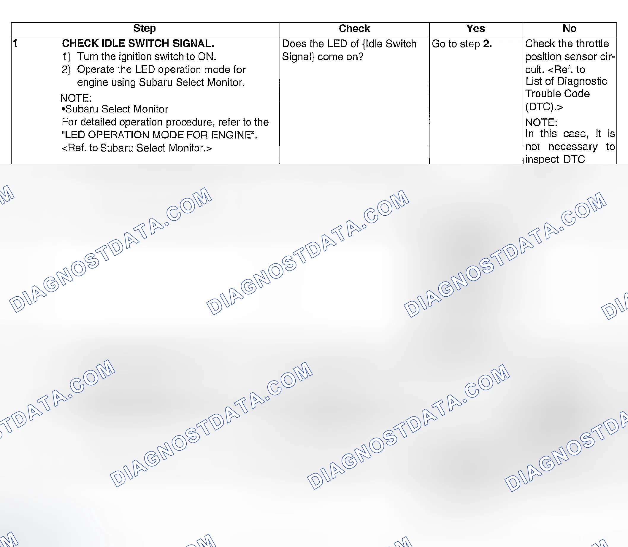 Scheme 854: DIAGNOSTIC PROCEDURE