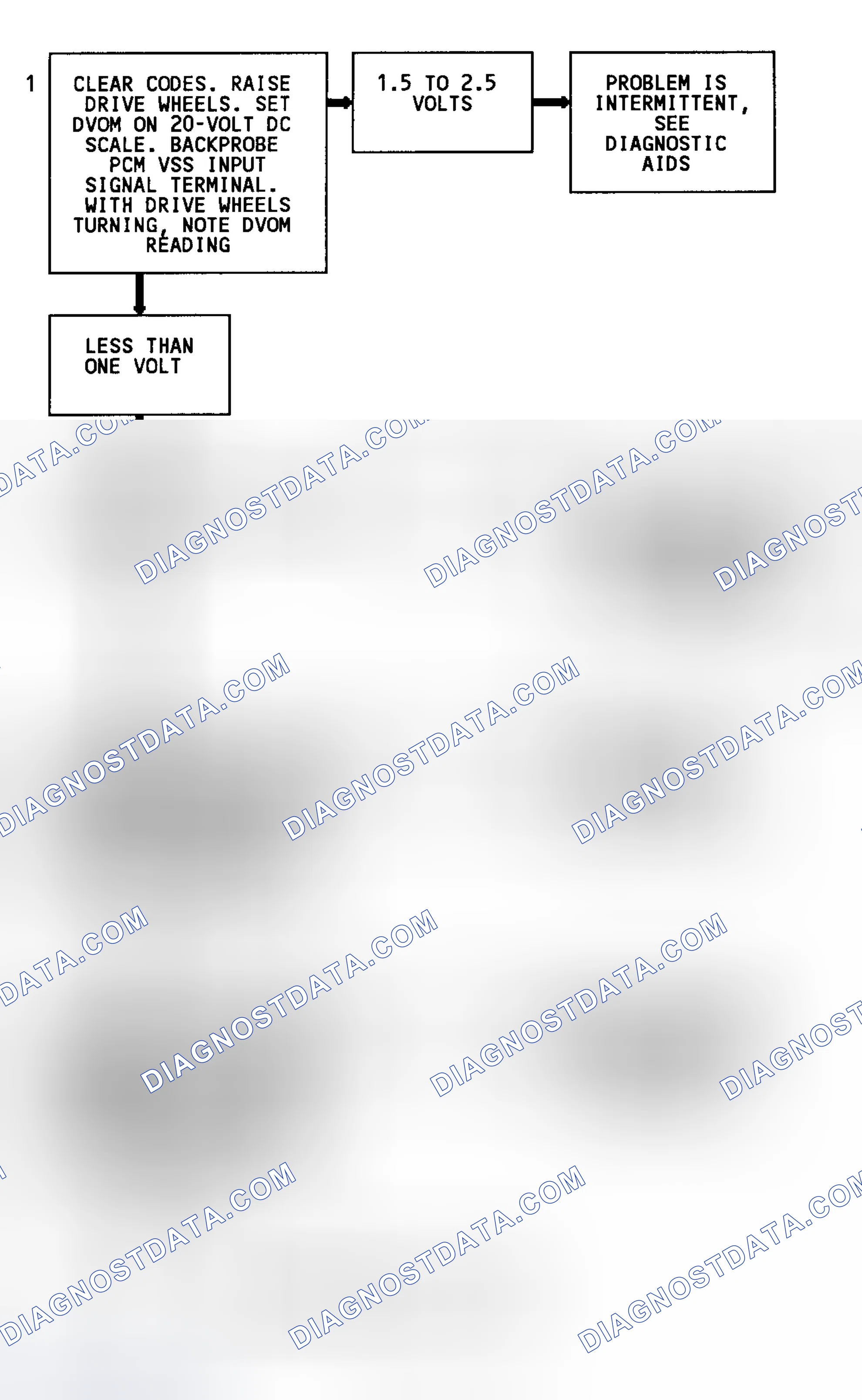 Scheme 96: Code 24 Flow Chart (2WD W/4L80-E Trans. Except C & K Series) Vehicle Speed Sensor