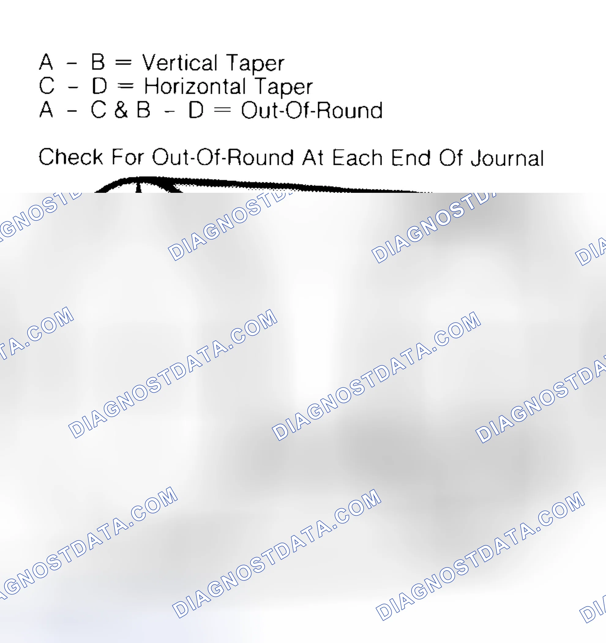 Scheme 5: Measuring Crankshaft Journals