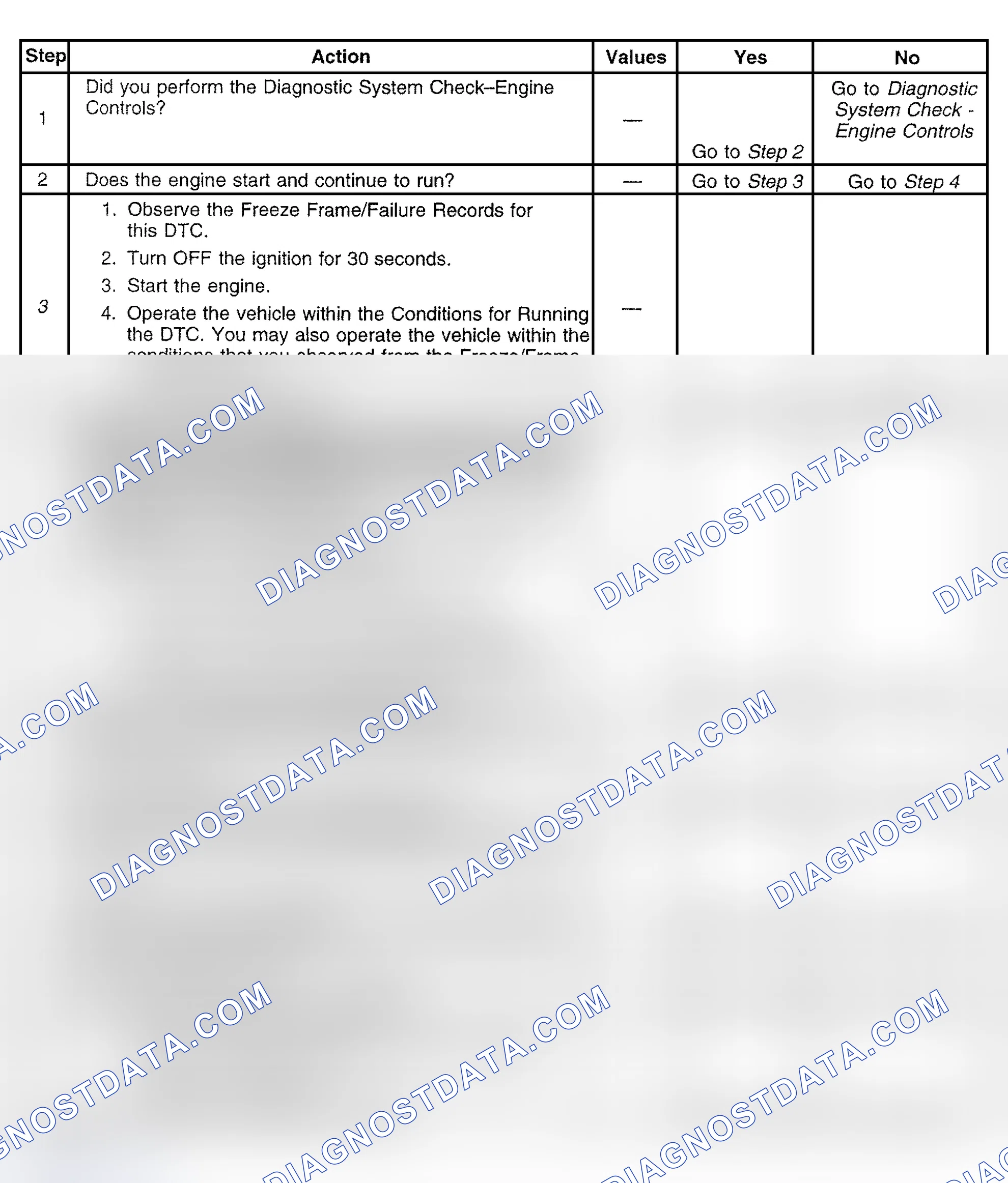 Scheme 562: Diagnostic Procedure