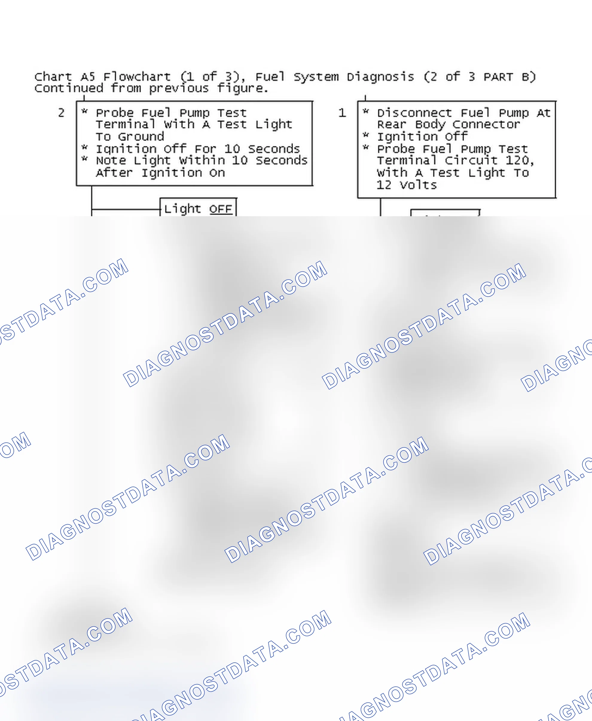 Scheme 181: Chart A5 Flowchart (1 of 3), Fuel System Diagnosis (2 of 3 PART B)