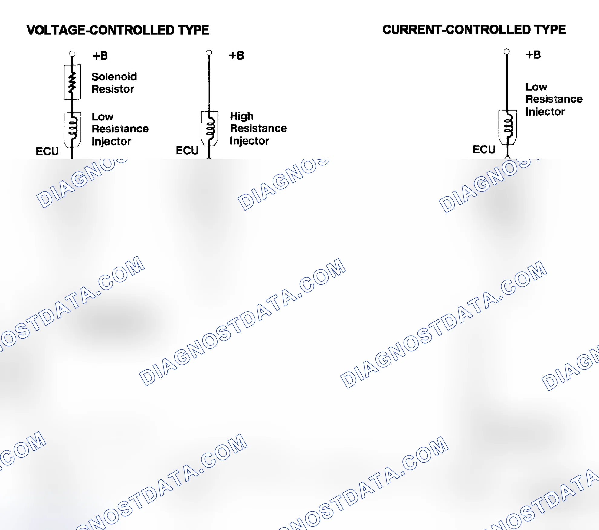 Scheme 4: Injector Driver Types - Current and Voltage
