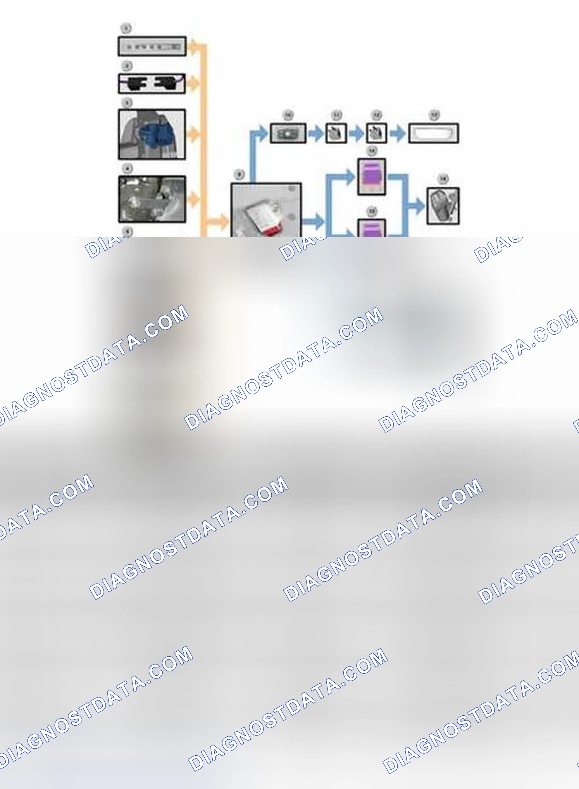 Scheme 232: CVM System Overview