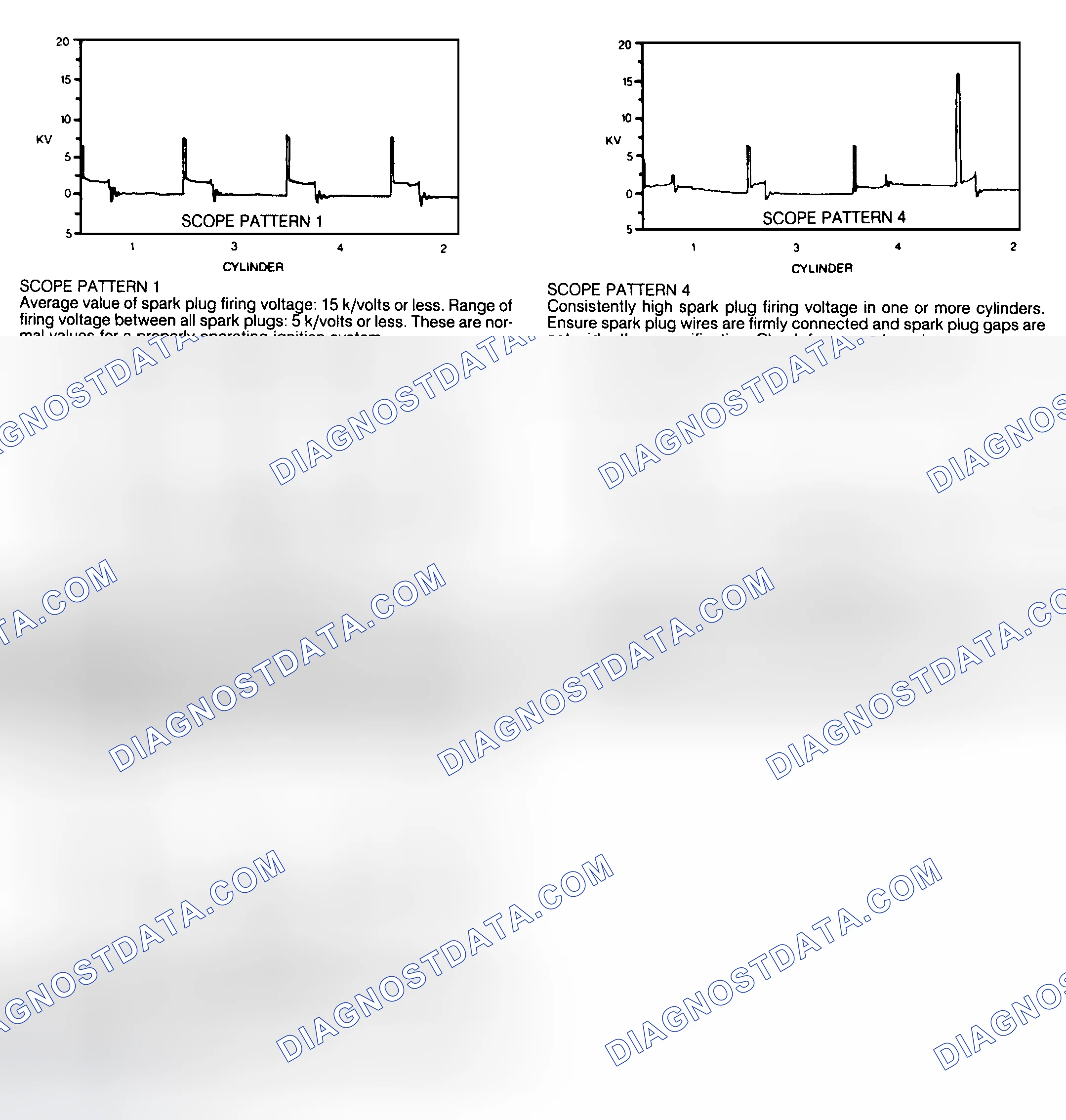 Scheme 168: DIS Secondary Voltage Scope Patterns