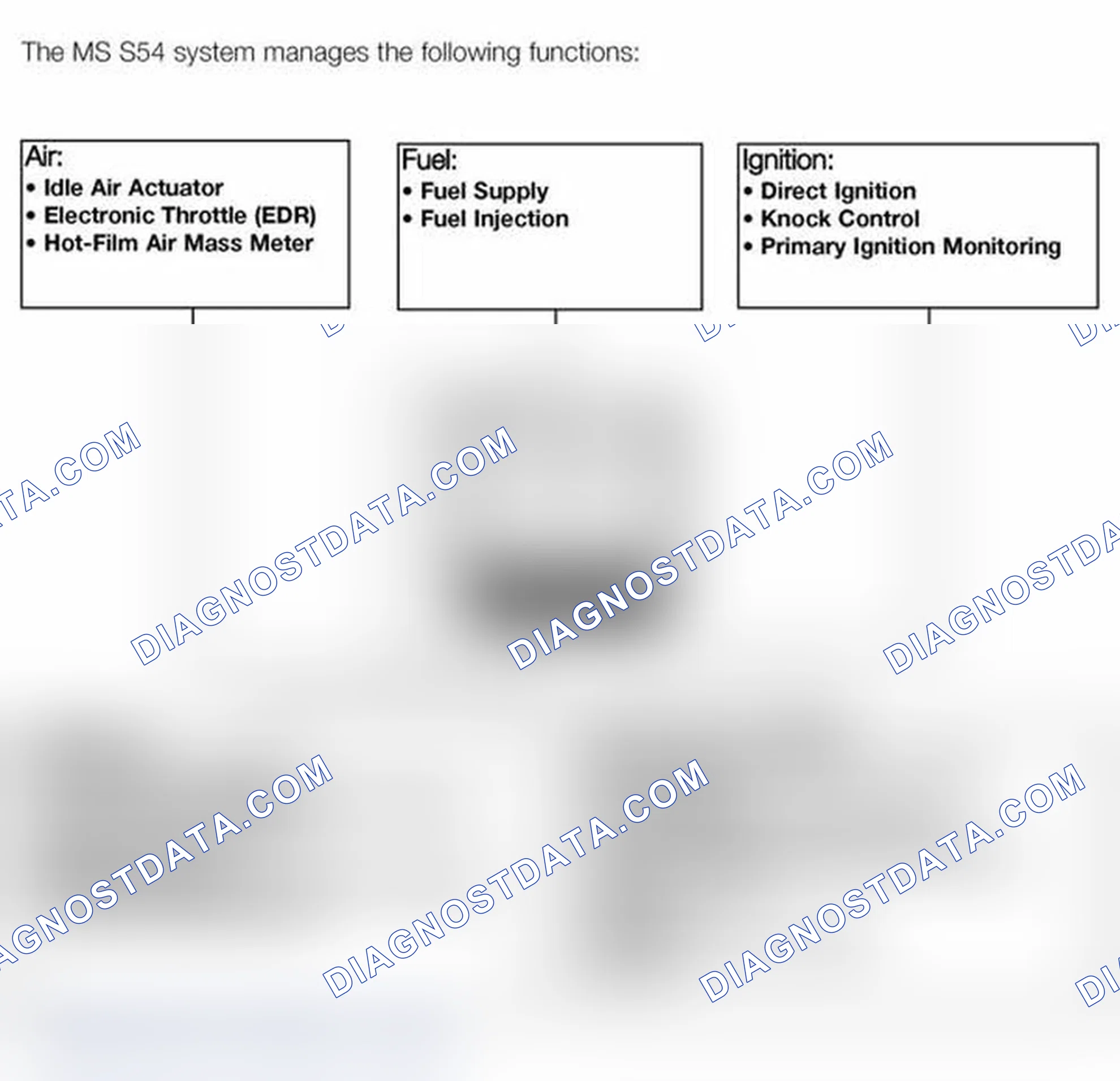 Scheme 1: Purpose Of The System