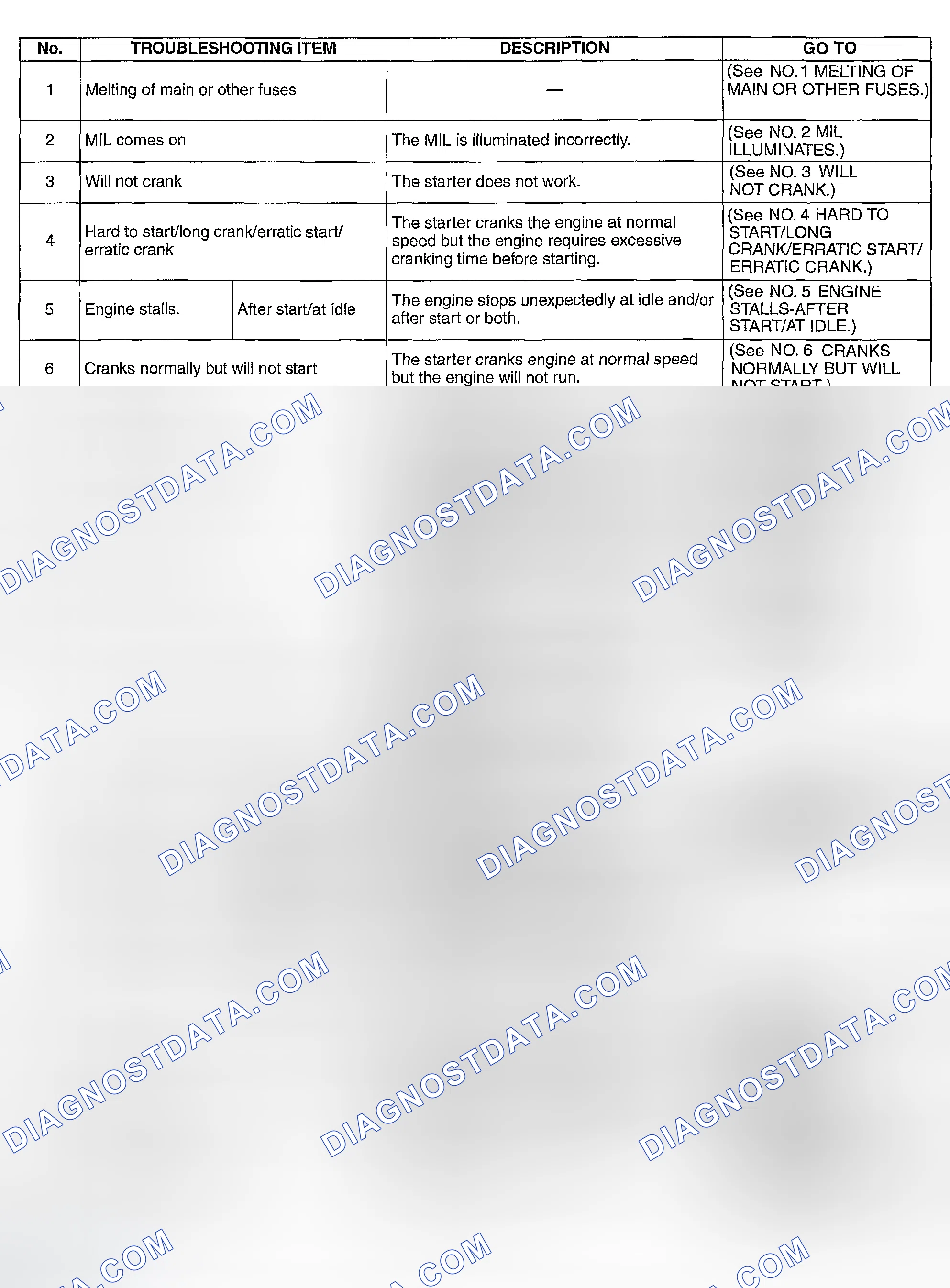 Scheme 427: DIAGNOSTIC INDEX