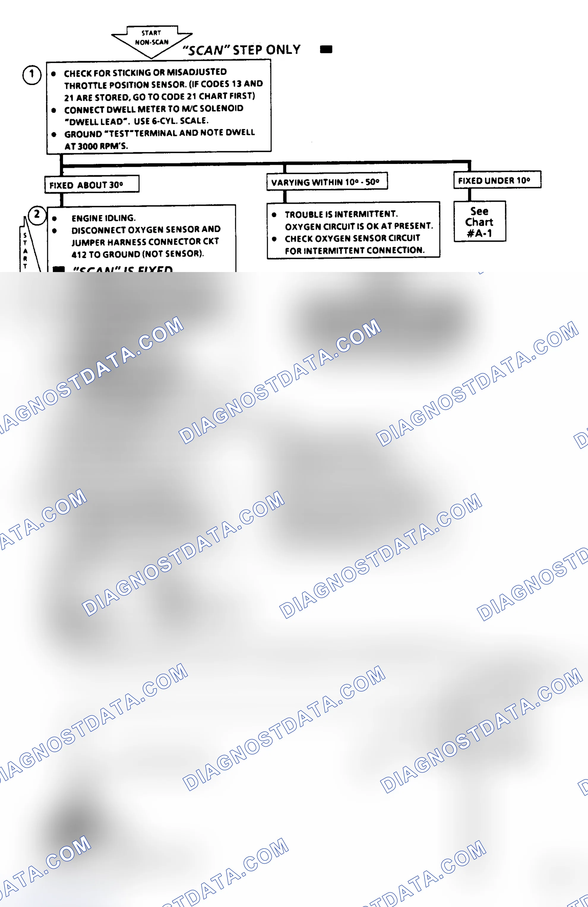 Scheme 422: Code 13 - Open Oxygen Sensor Circuit Flow Chart