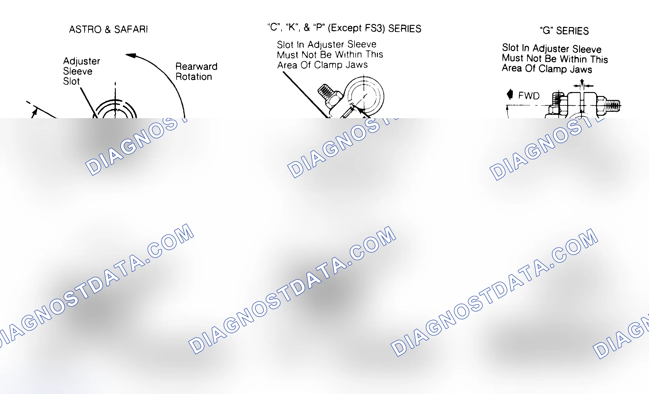 Scheme 5: Installation