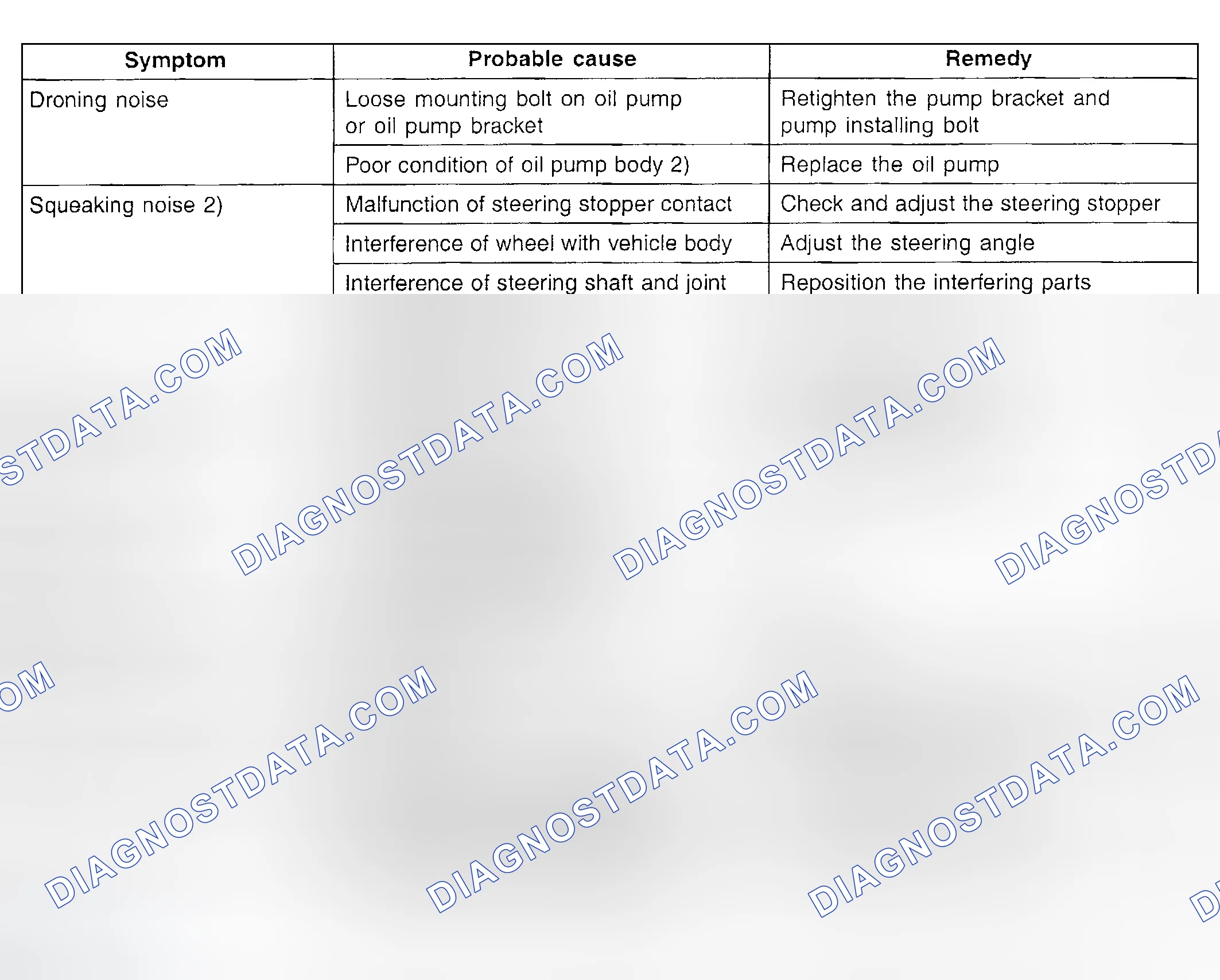 Scheme 9