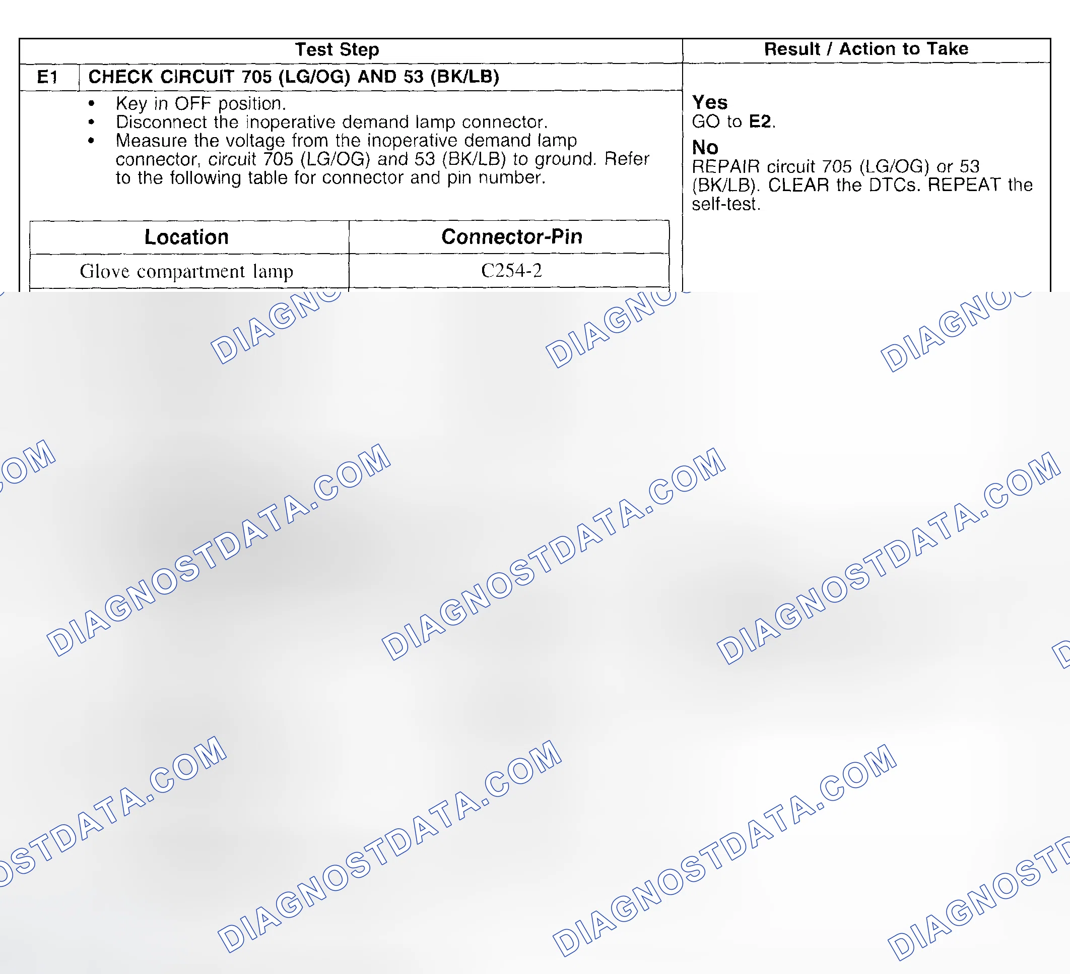 Scheme 29: Test Procedure
