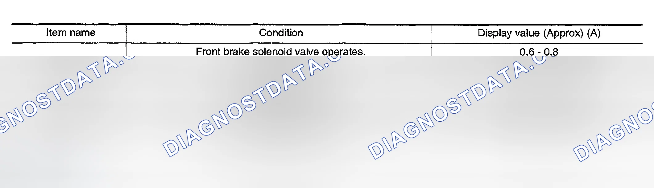 Scheme 39: CONSULT-II Reference Value