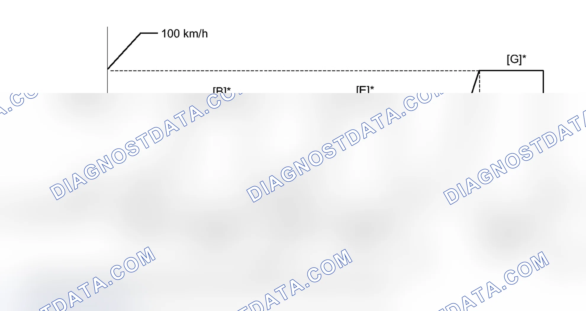 Scheme 173: CONFIRMATION DRIVING PATTERN