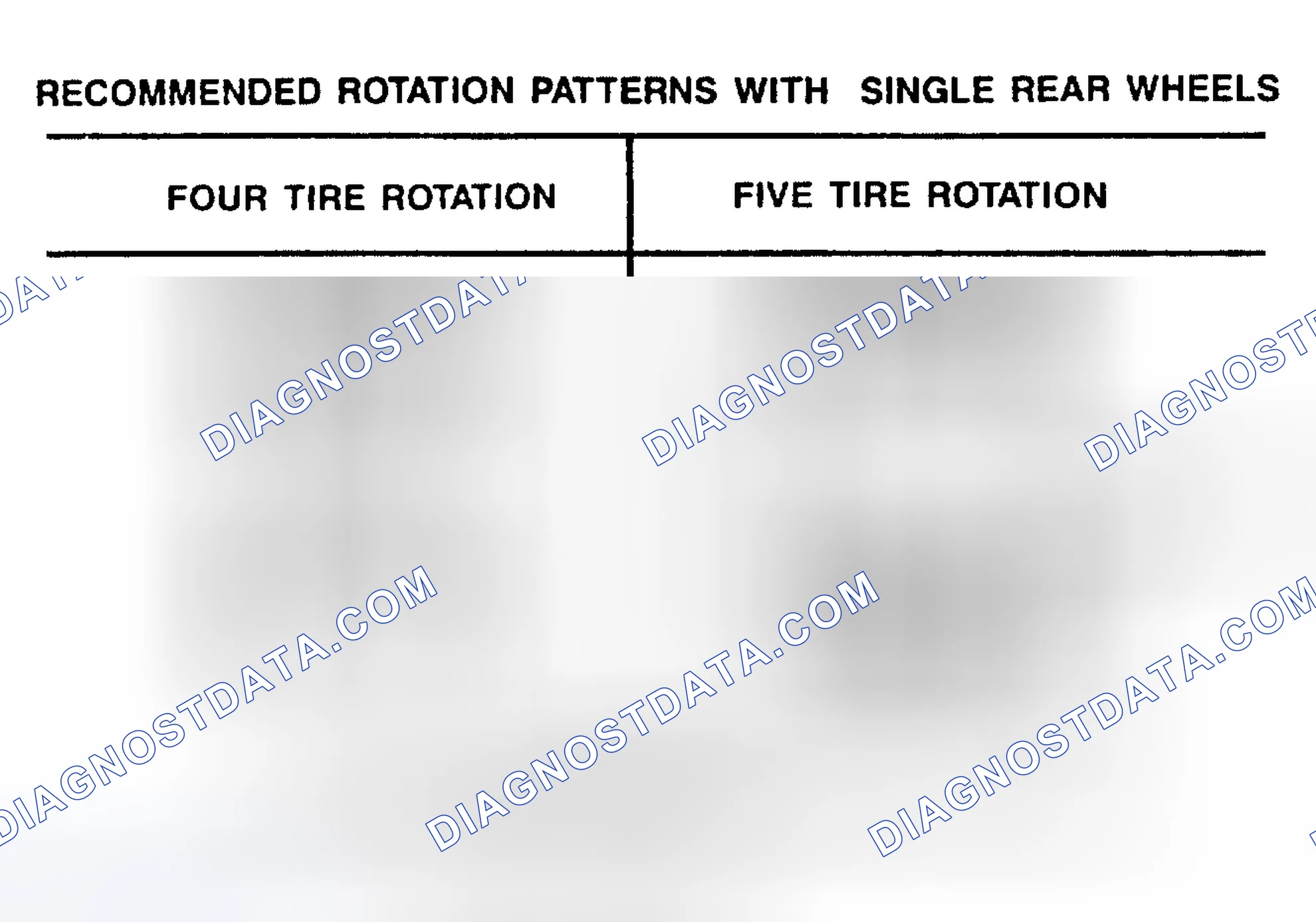 Scheme 4: TIRE ROTATION PATTERNS