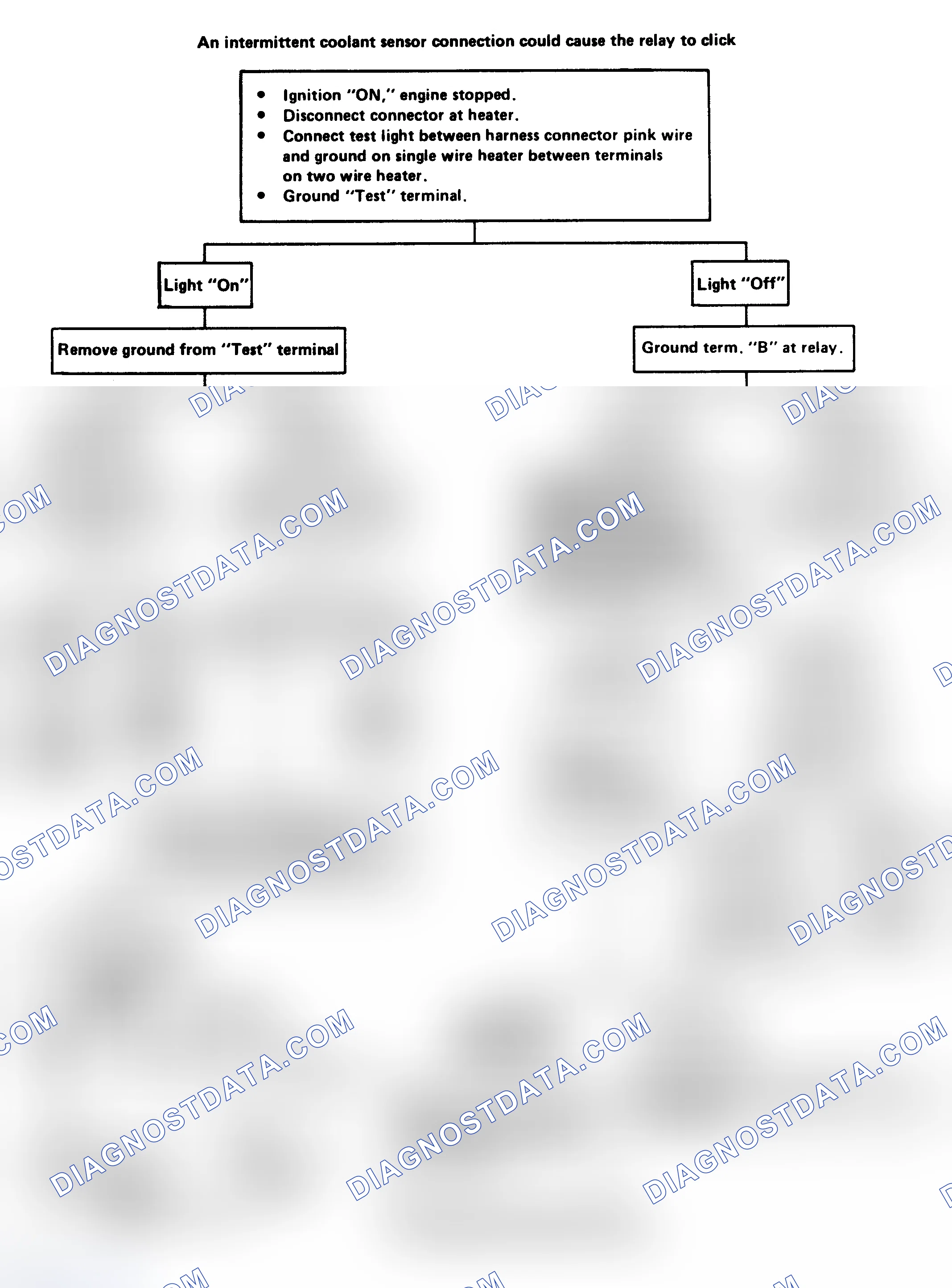 Scheme 92: EFE (Electrically Heated) Check Flow Chart (Except 3.8L Turbo)