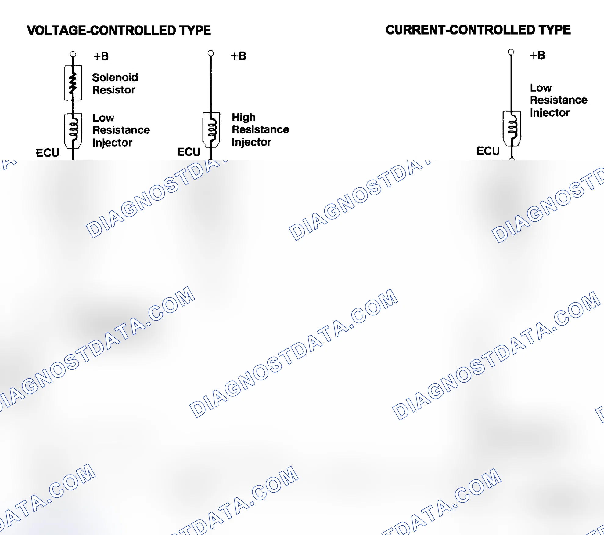 Scheme 4: Injector Driver Types - Current and Voltage
