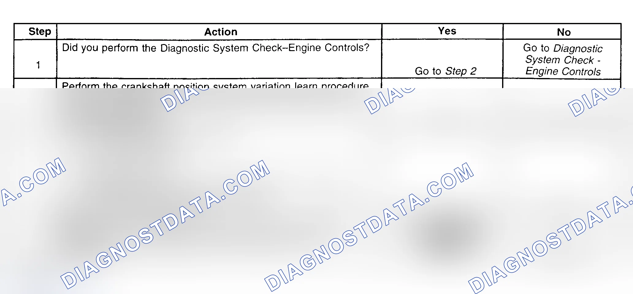 Scheme 376: Diagnostic Procedures