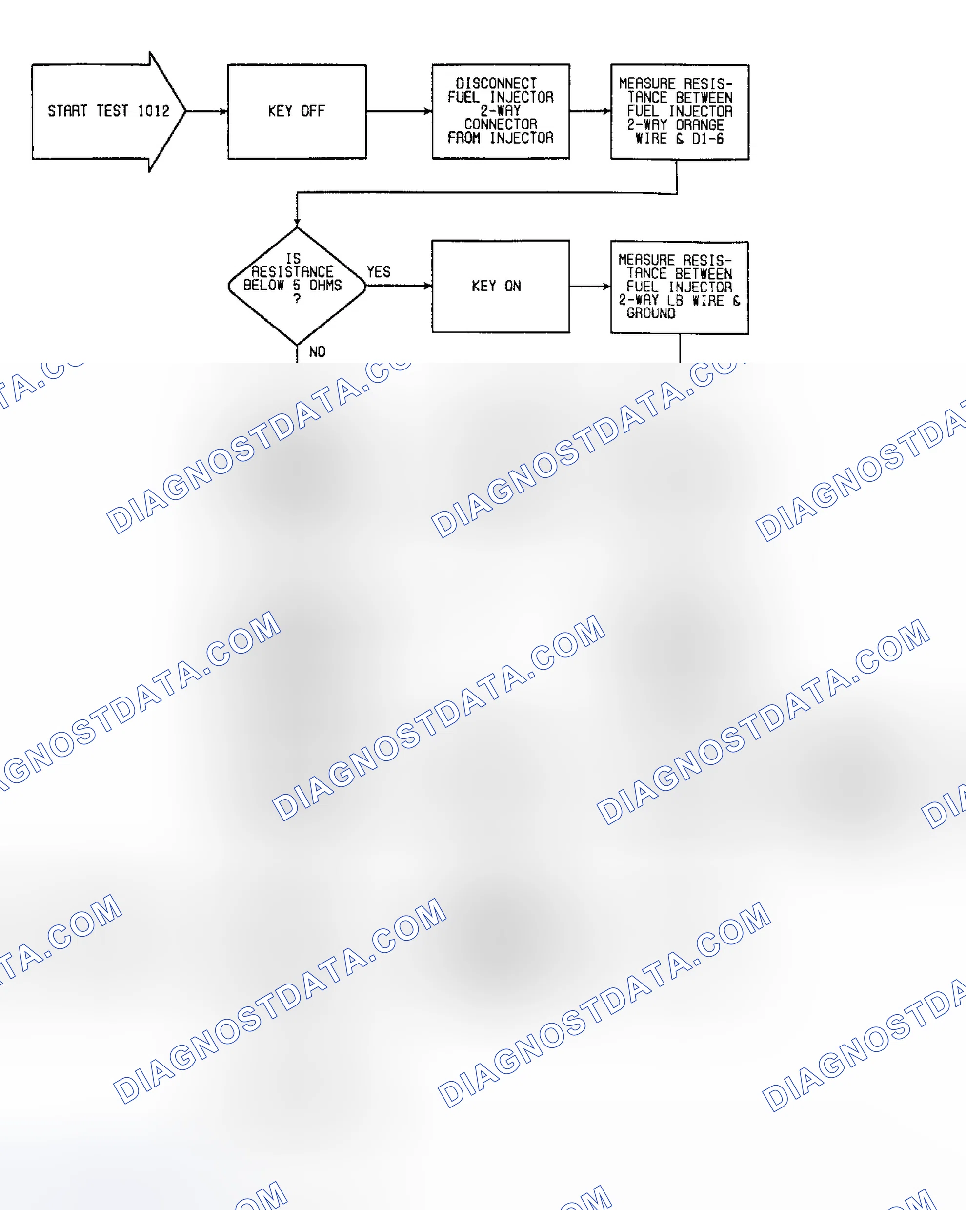Scheme 21: Fault 1012: Flow Chart Fuel Injector Circuits