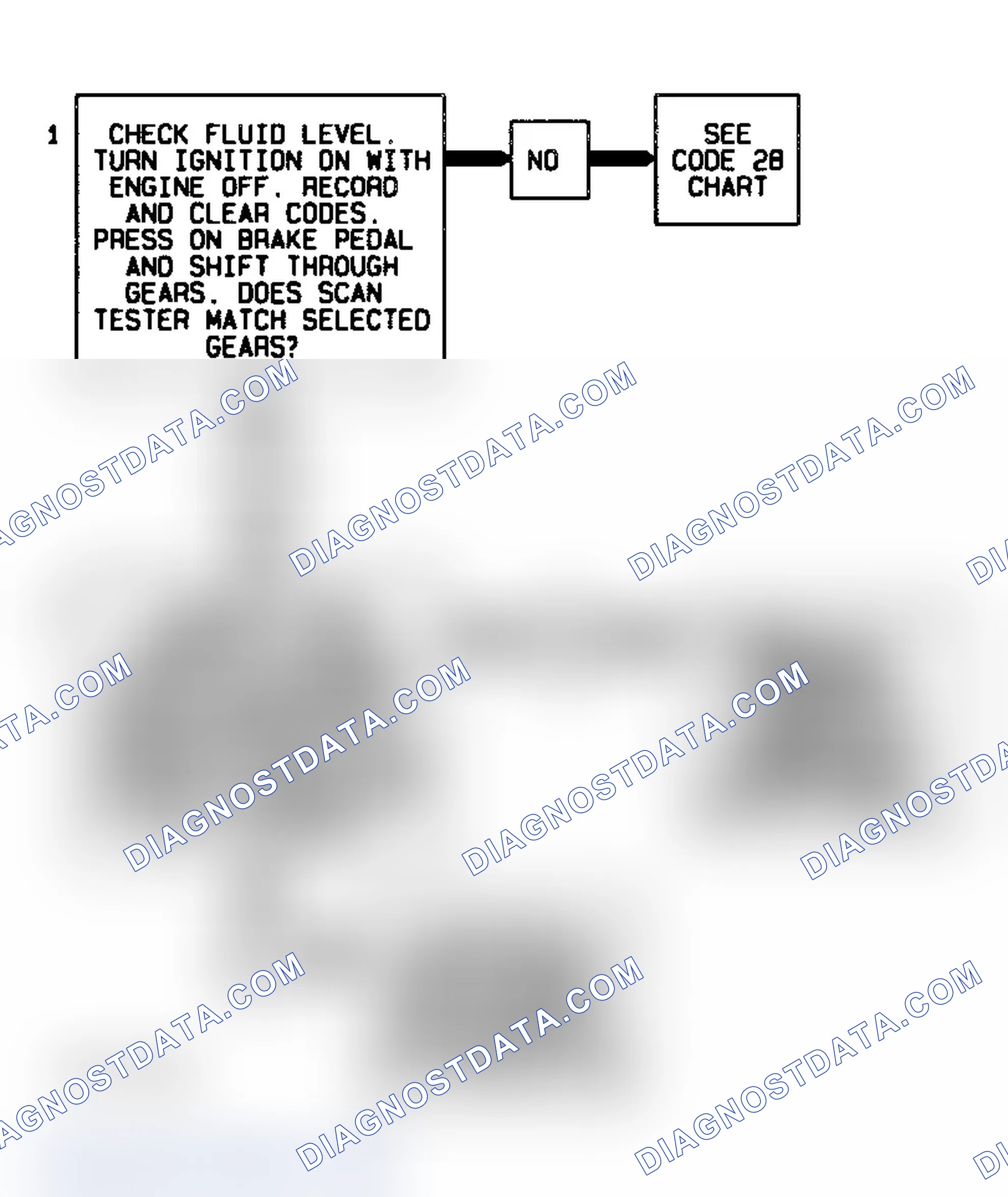 Scheme 444: Code 68 Flow Chart Overdrive Ratio Error