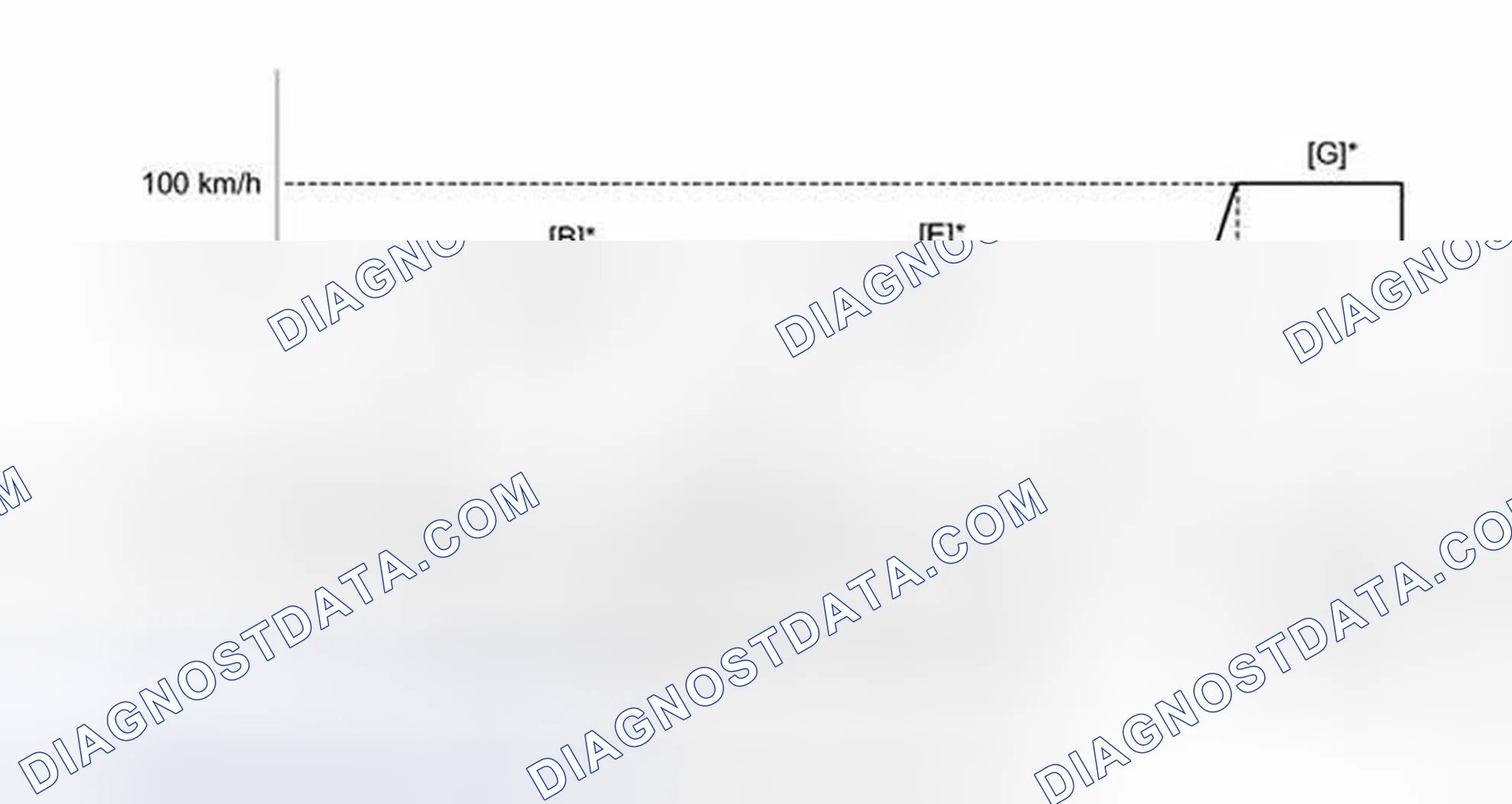 Scheme 190: CONFIRMATION DRIVING PATTERN