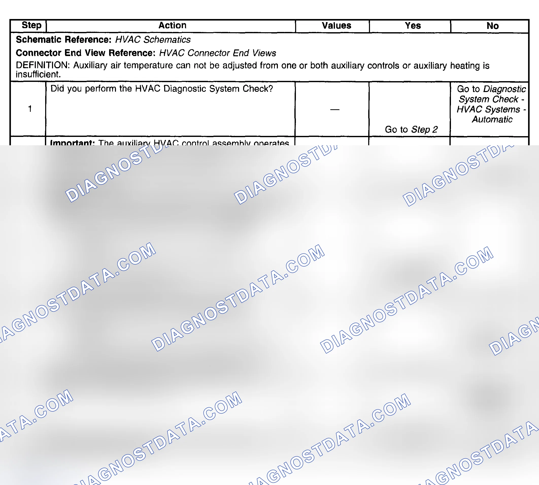 Scheme 134: Test Description