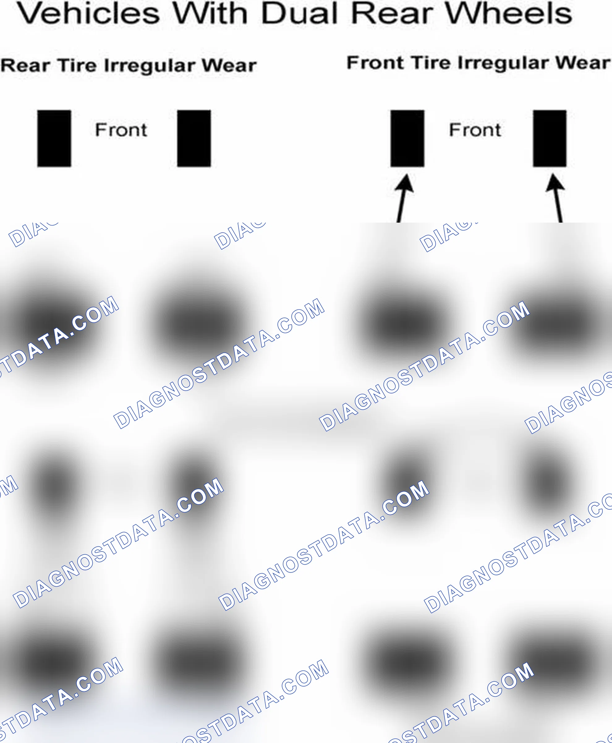 Scheme 30: Popular Tire Rotation Patterns - With Dual Rear Wheels
