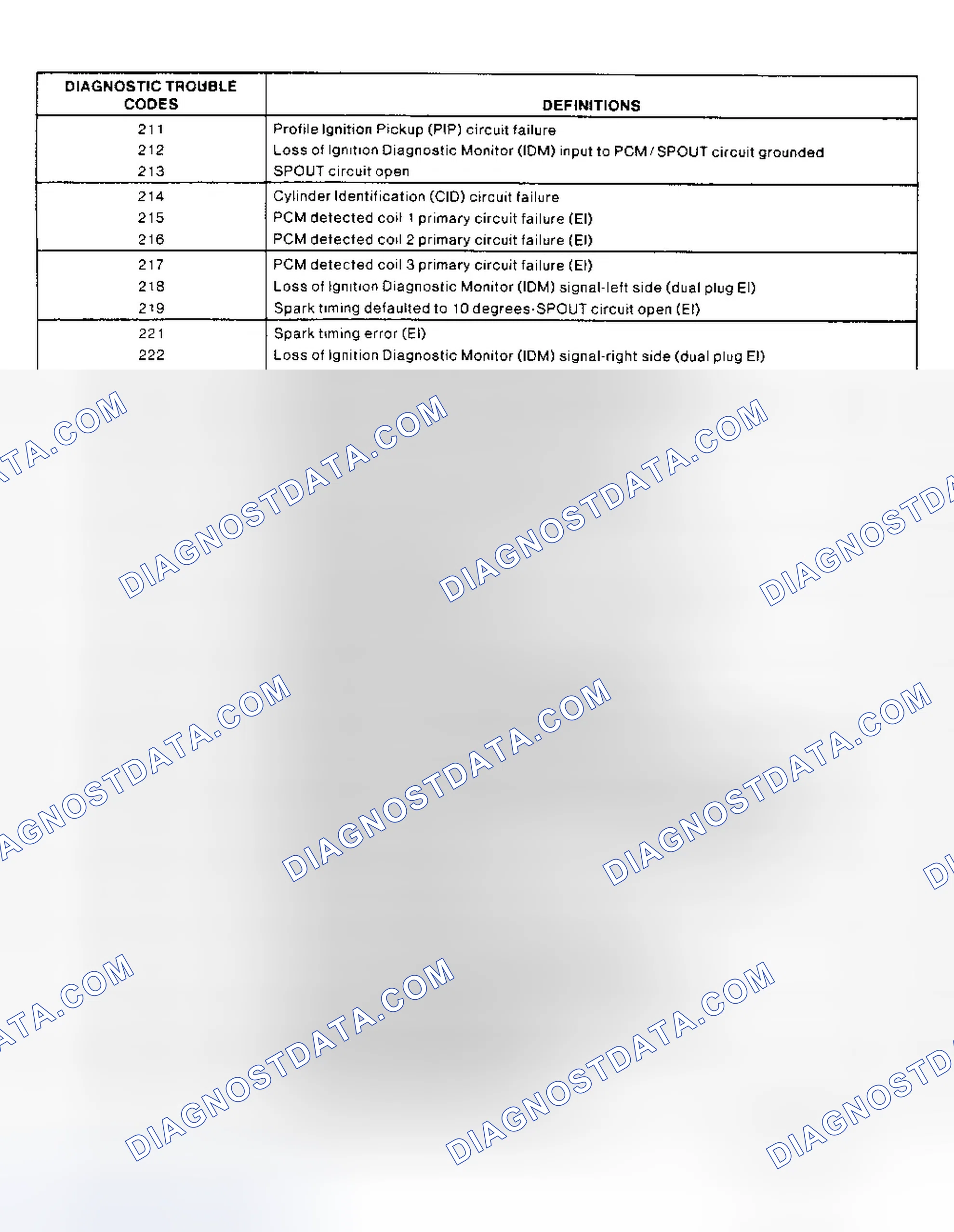 Scheme 53